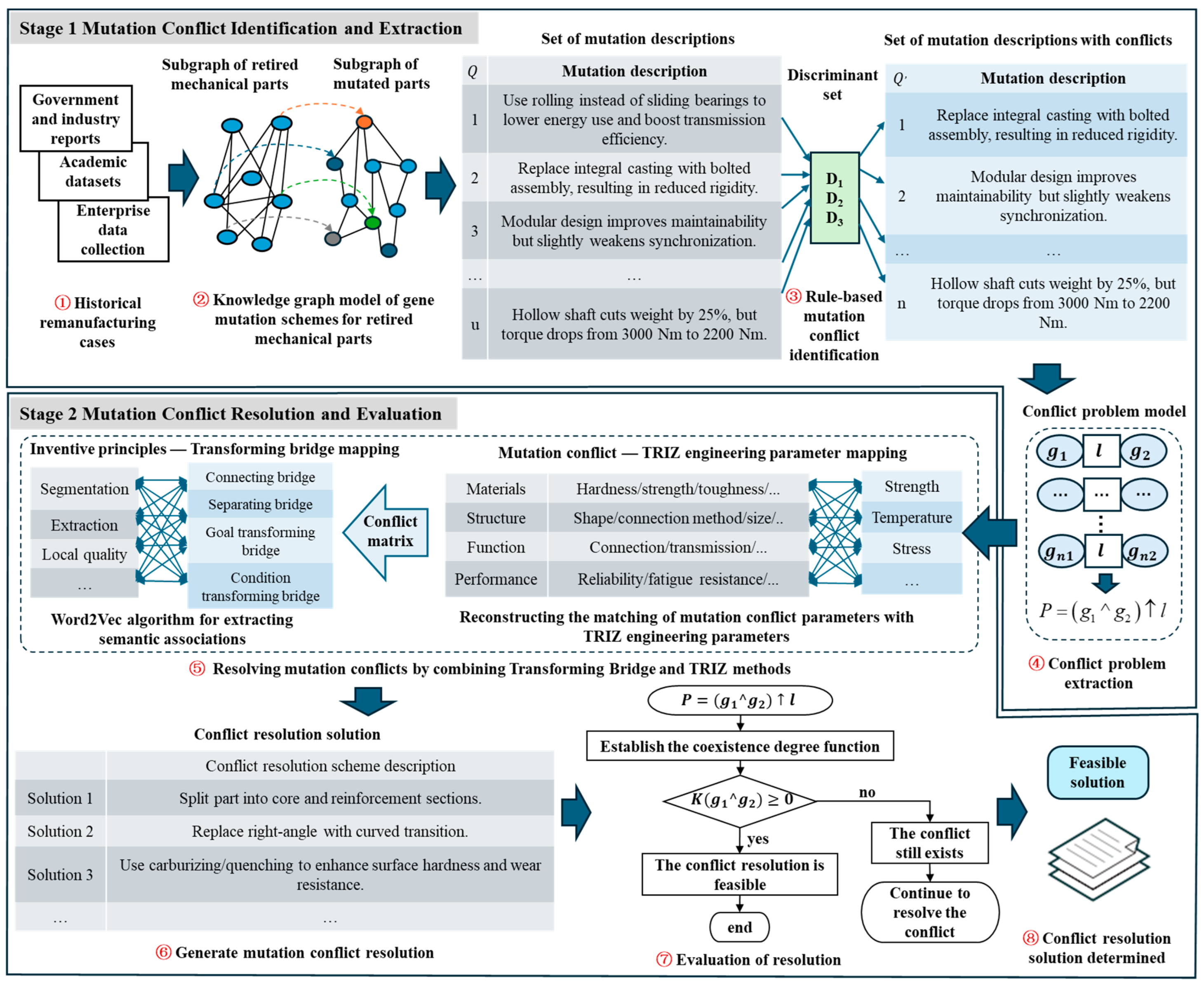 Sustainability 17 04936 g003