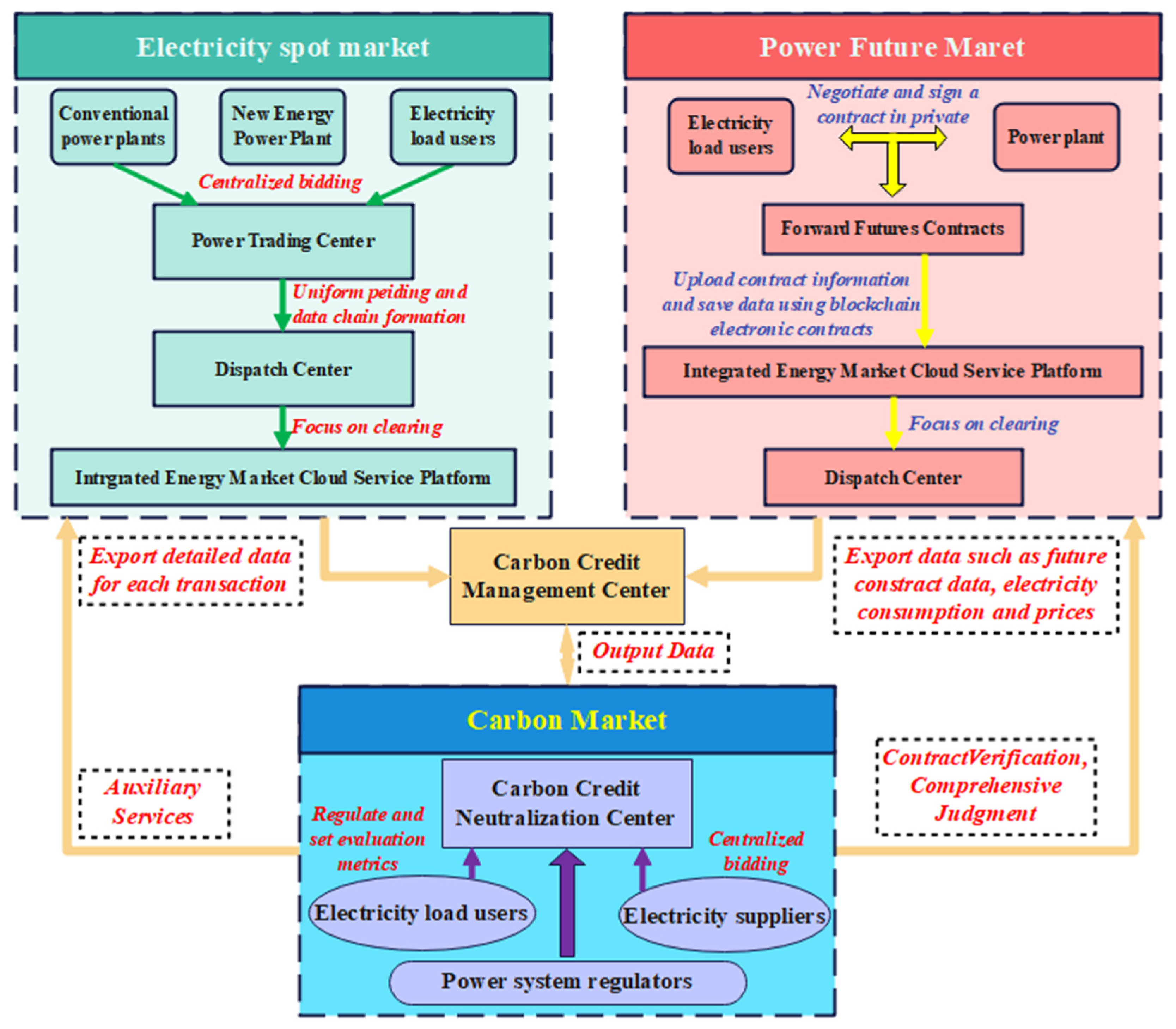 Sustainability 17 04938 g010