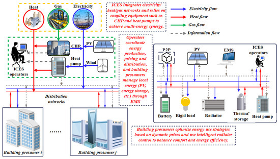 A Review of Industrial Load Flexibility Enhancement for
