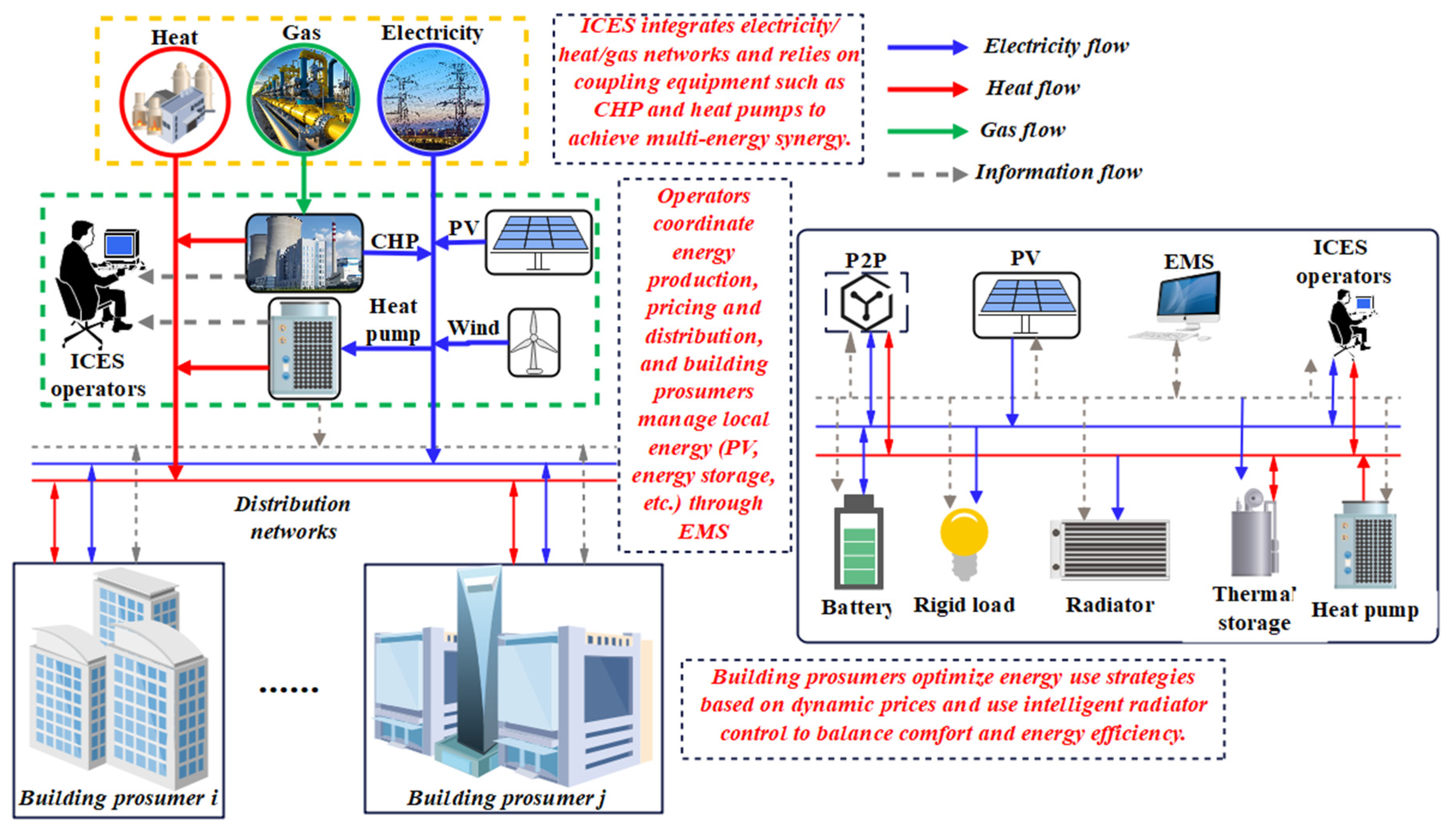 Sustainability 17 04938 g011