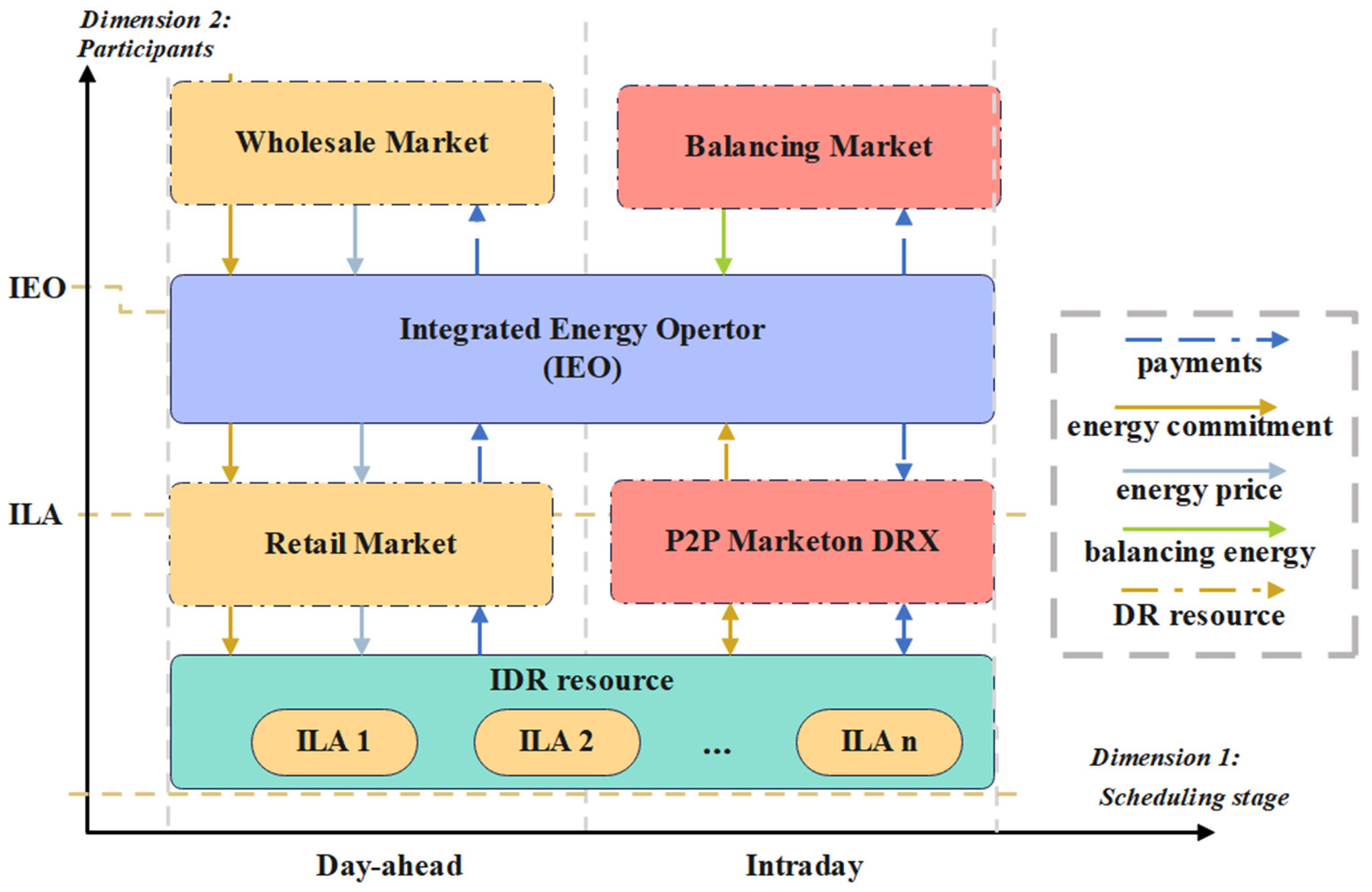 Sustainability 17 04938 g012