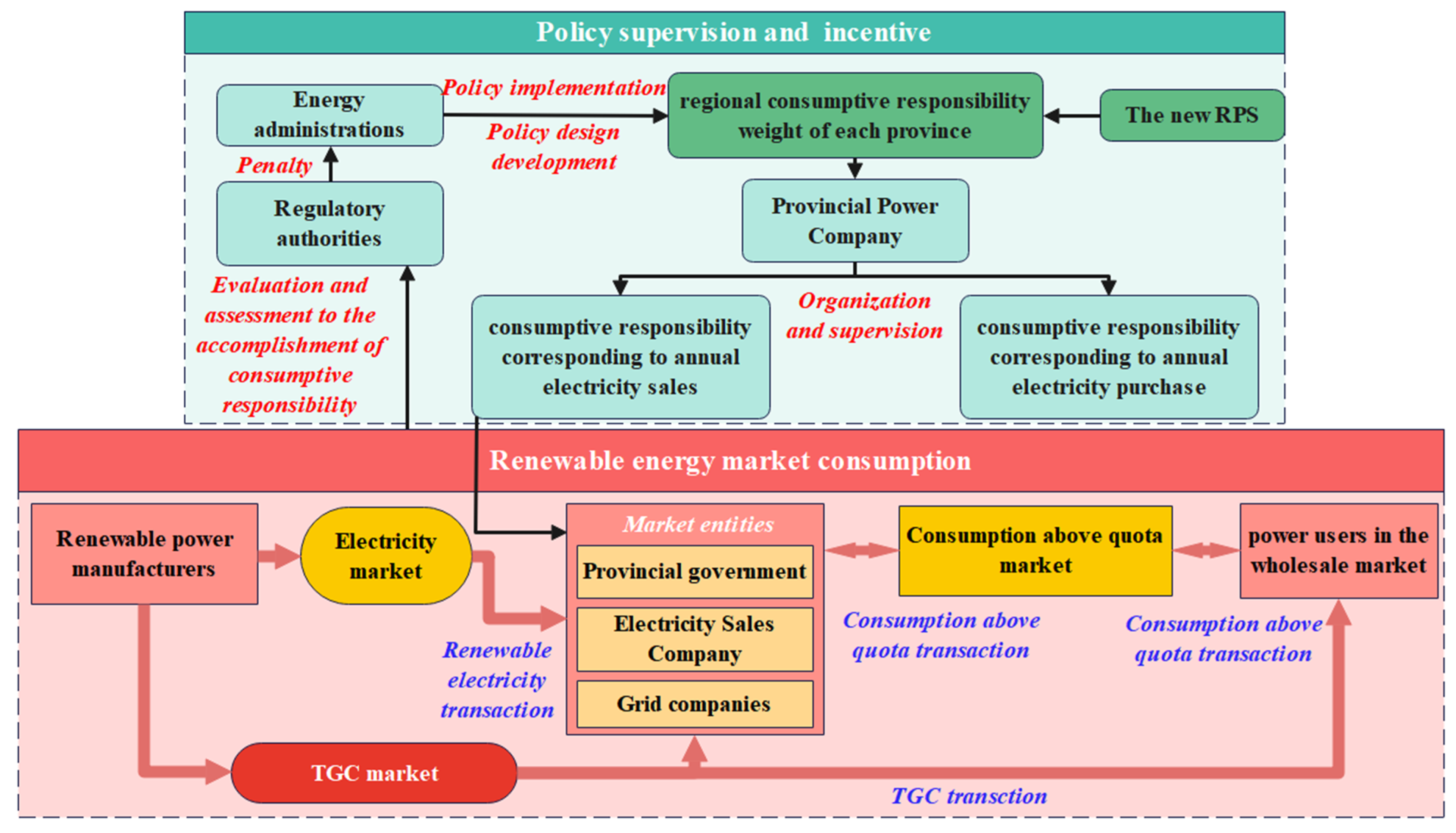 Sustainability 17 04938 g013