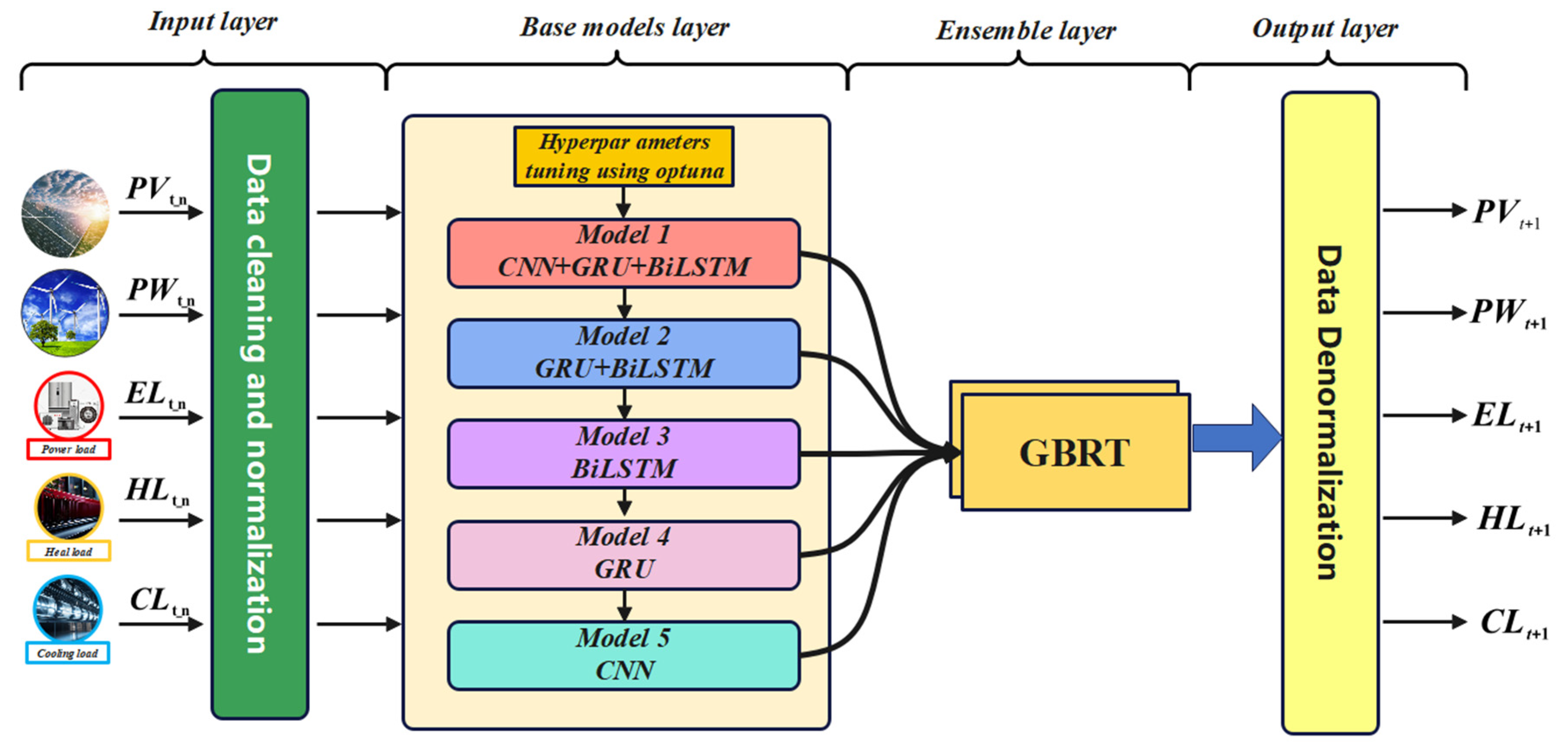 Sustainability 17 04938 g015