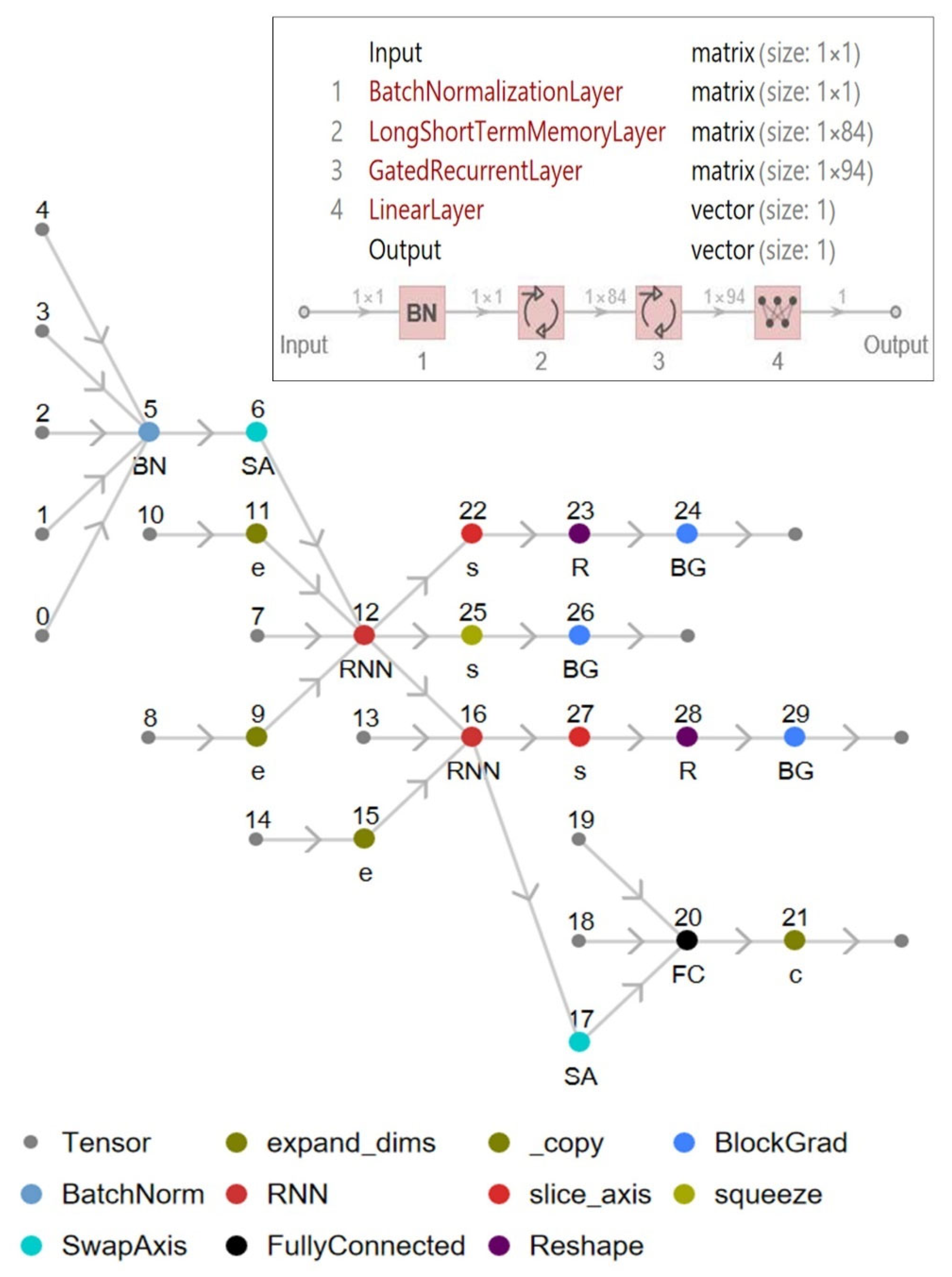 Sustainability 17 04940 g005