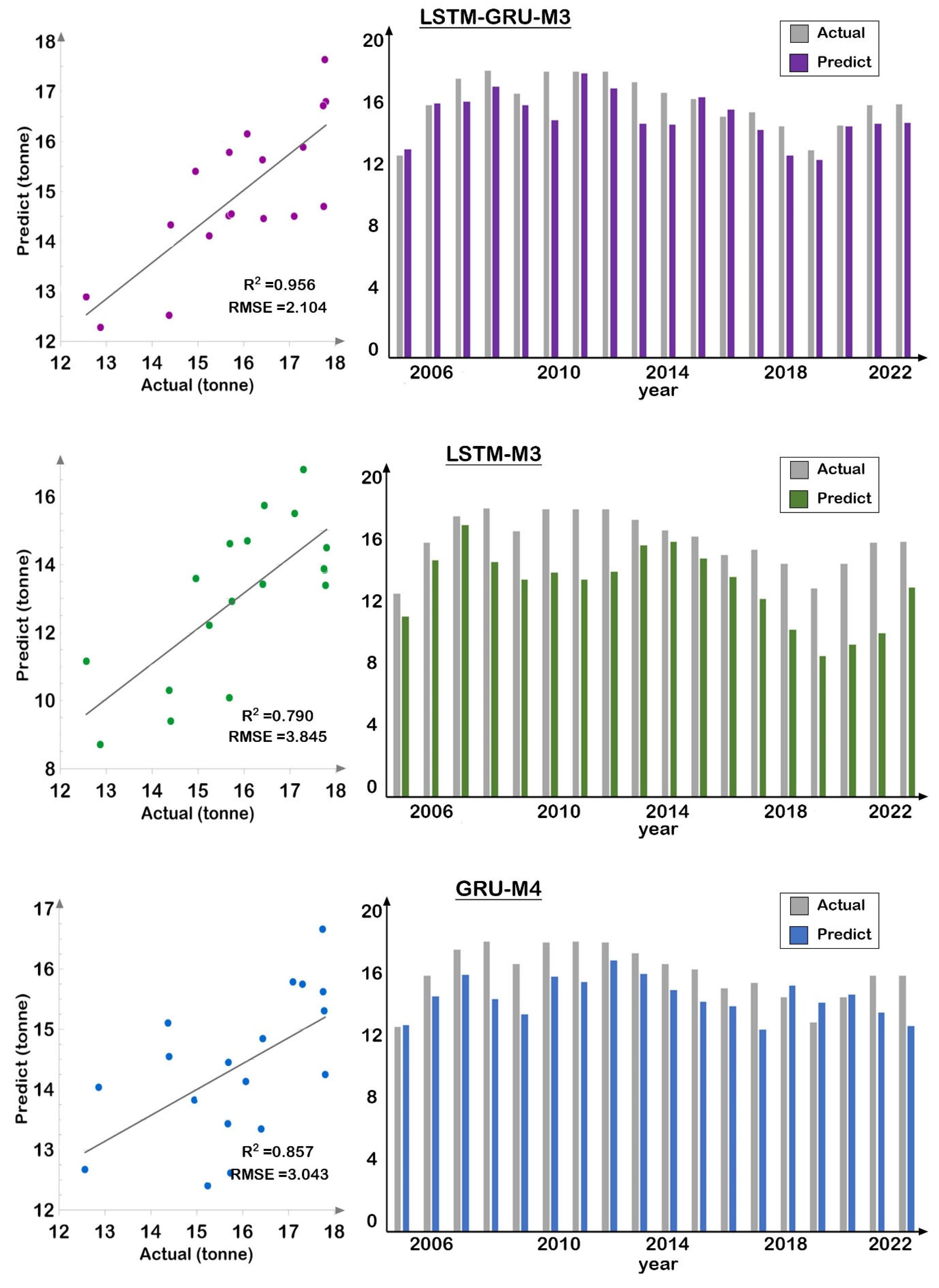 Sustainability 17 04940 g007