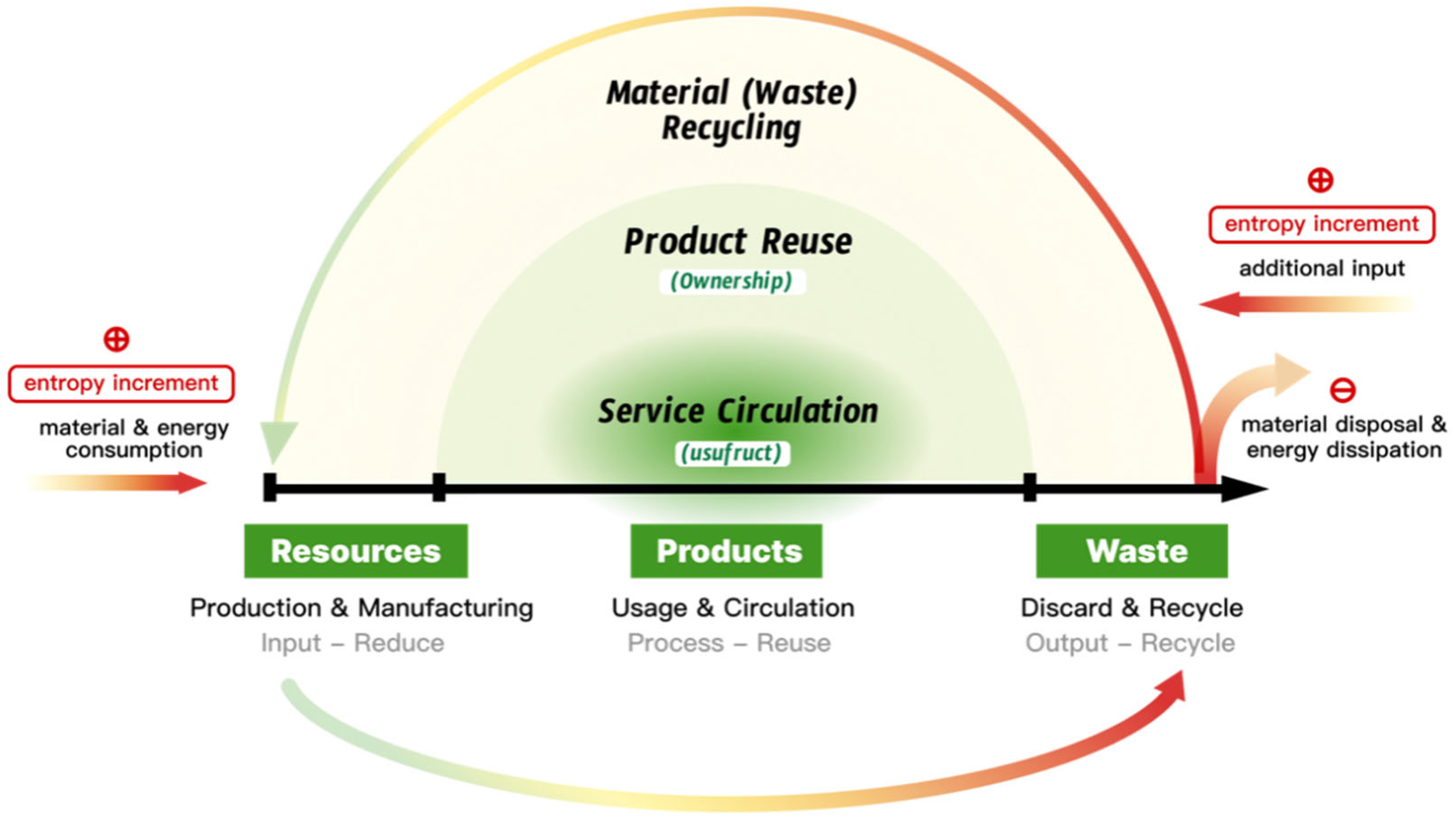 Sustainability 17 04945 g002