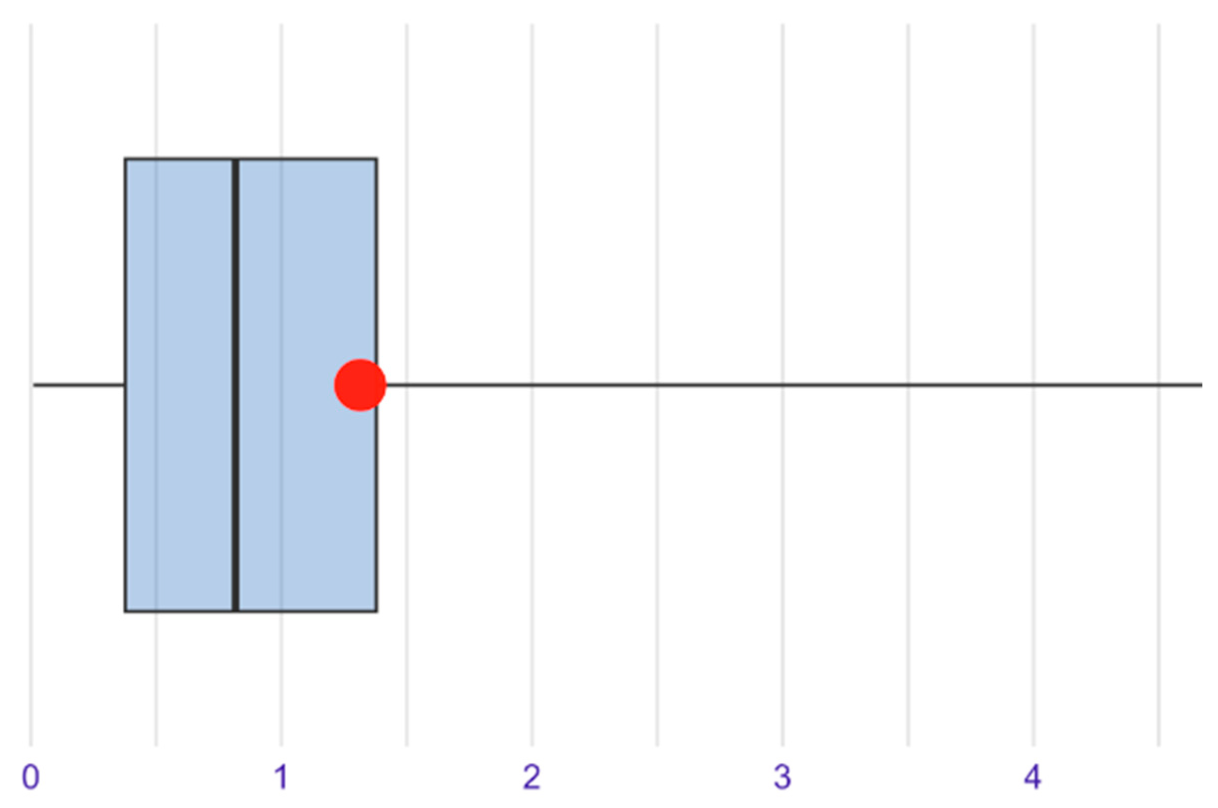 Sustainability 17 04948 g005