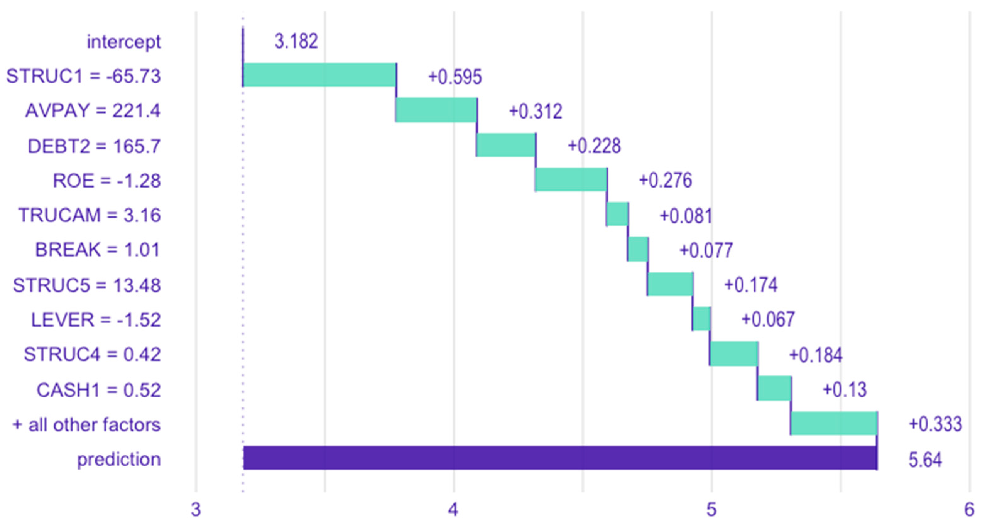 Sustainability 17 04948 g012