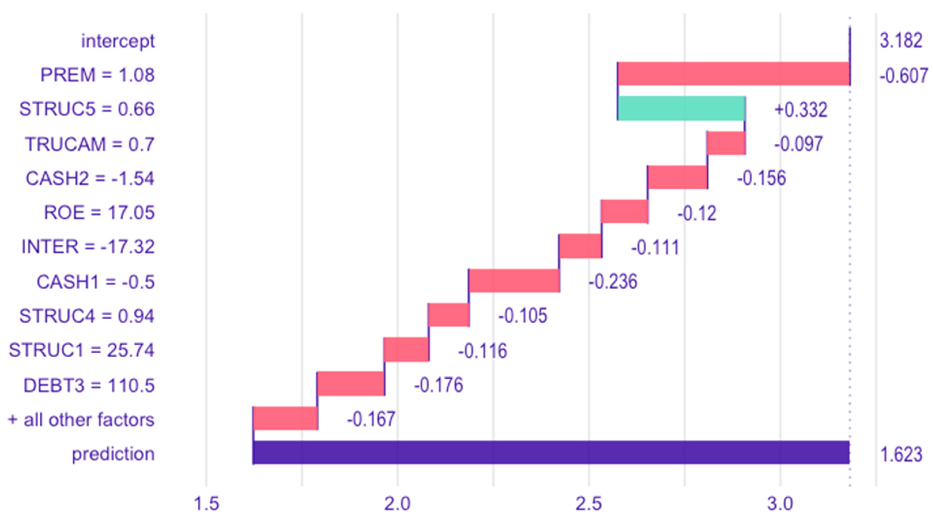 Sustainability 17 04948 g013