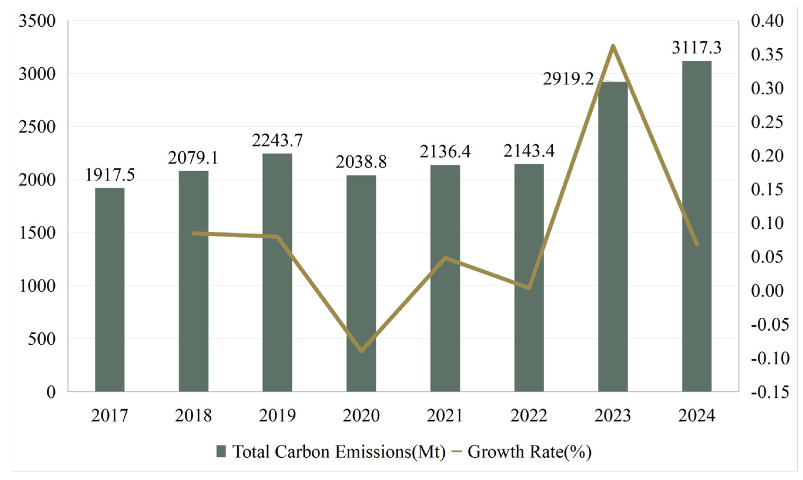 Sustainability 17 04949 g002 Sustainability 17 04949 g002