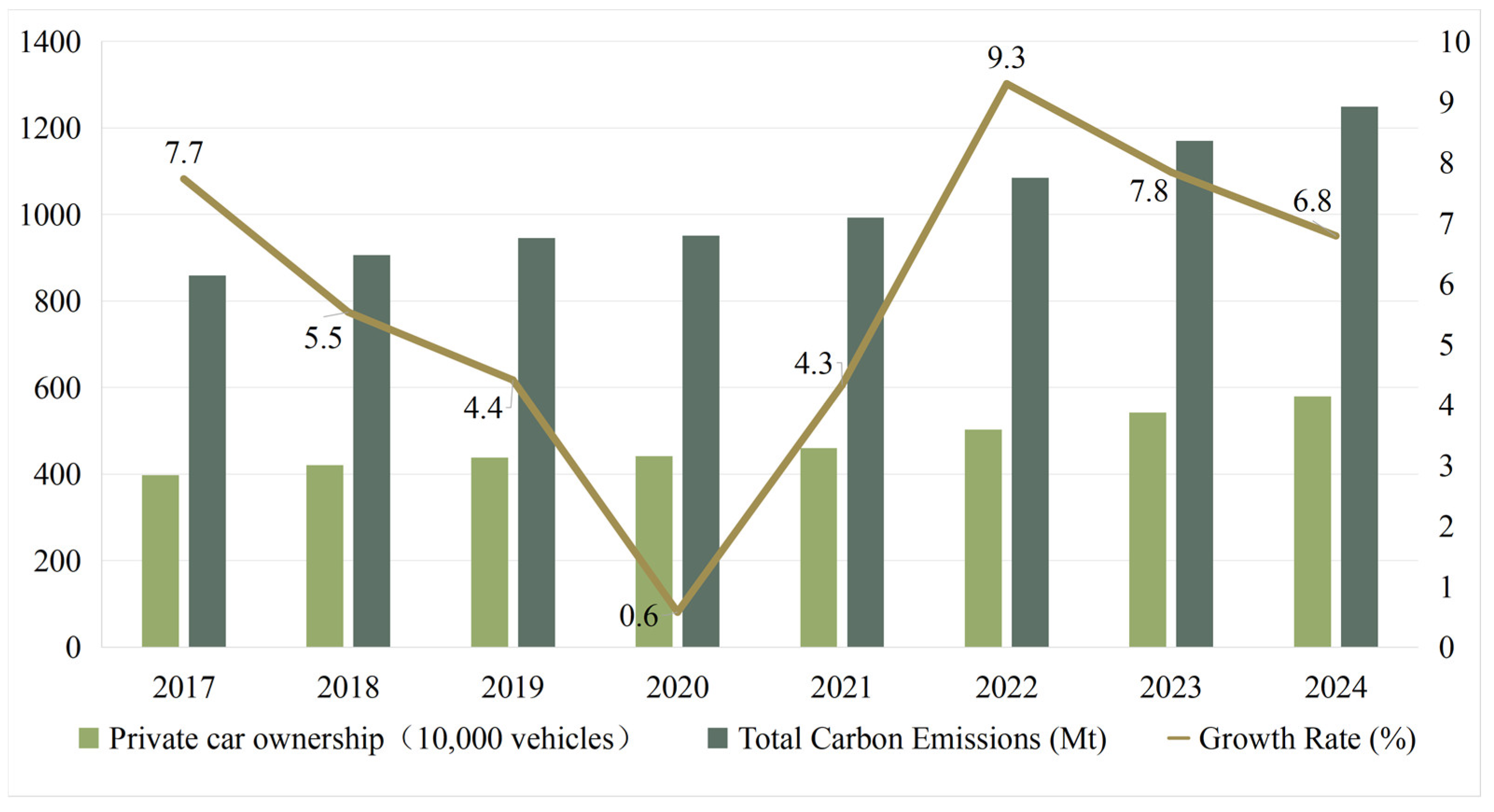 Sustainability 17 04949 g004 Sustainability 17 04949 g004