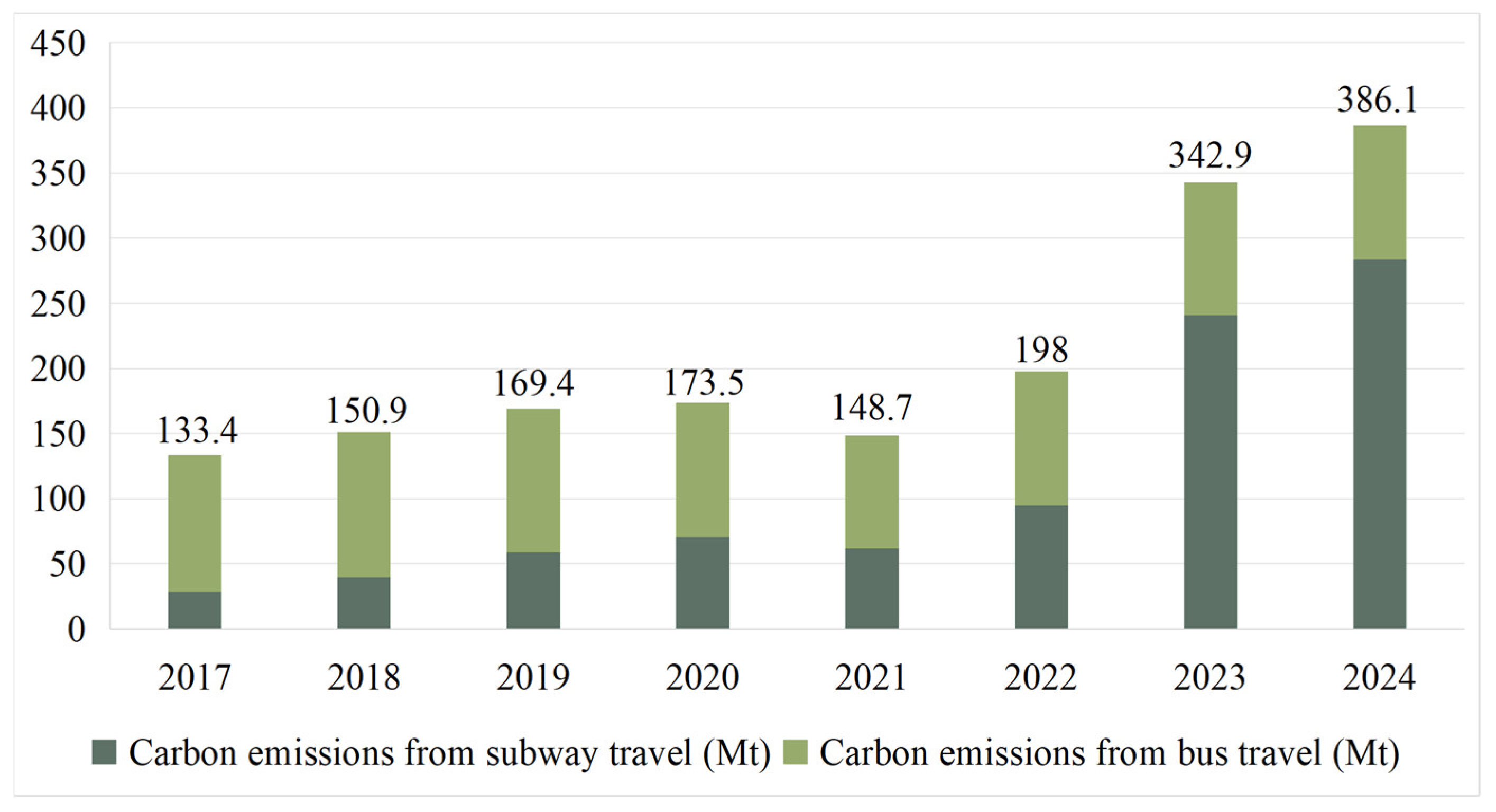 Sustainability 17 04949 g005 Sustainability 17 04949 g005