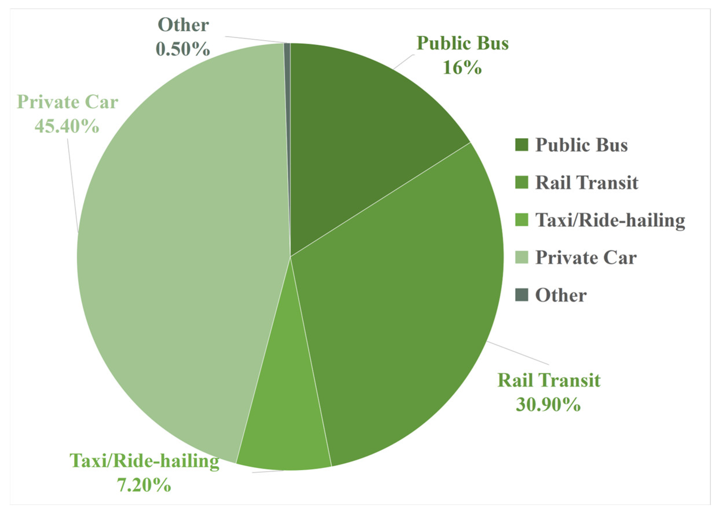 Sustainability 17 04949 g010 Sustainability 17 04949 g010