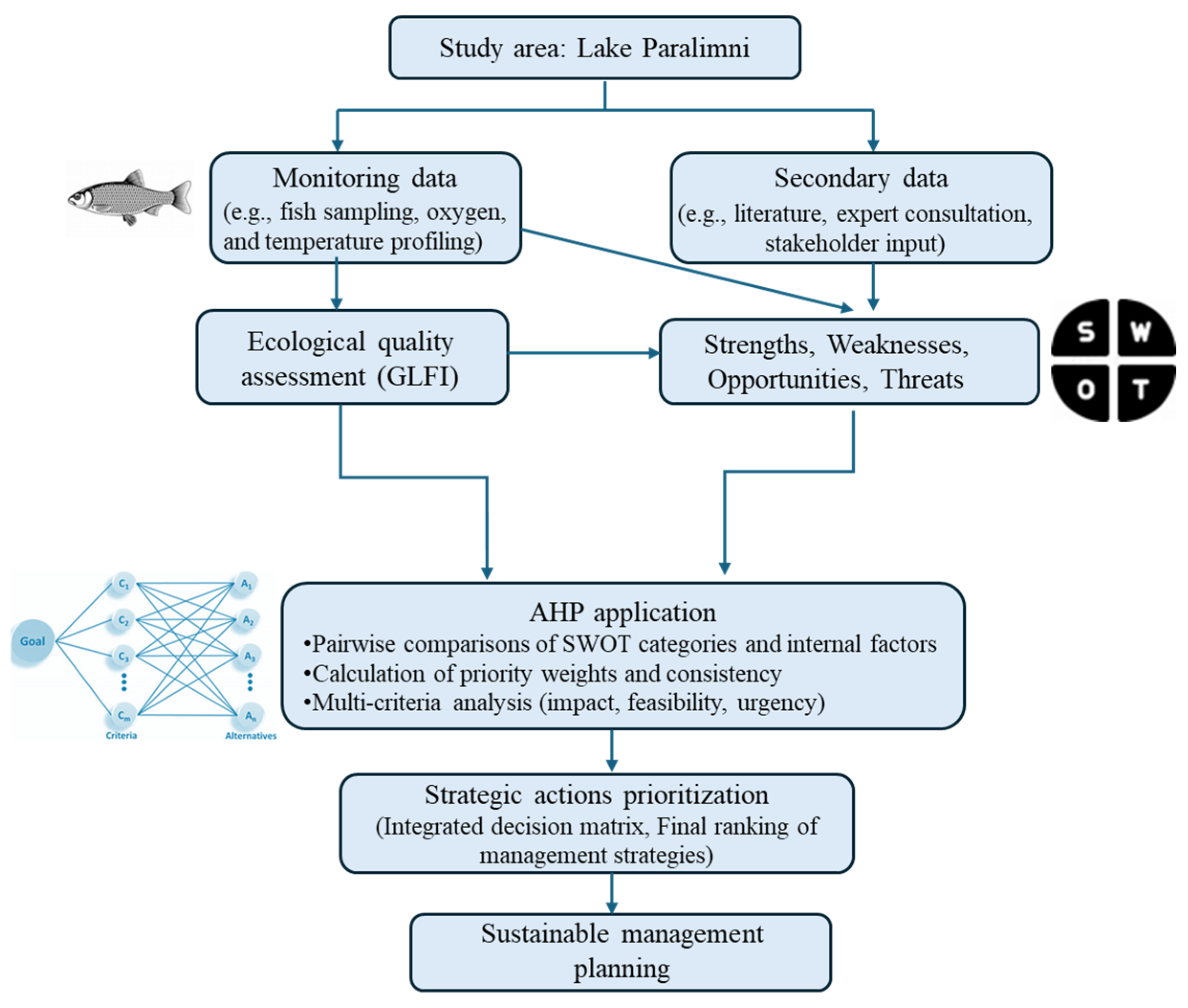 Sustainability 17 04950 g002 Sustainability 17 04950 g002