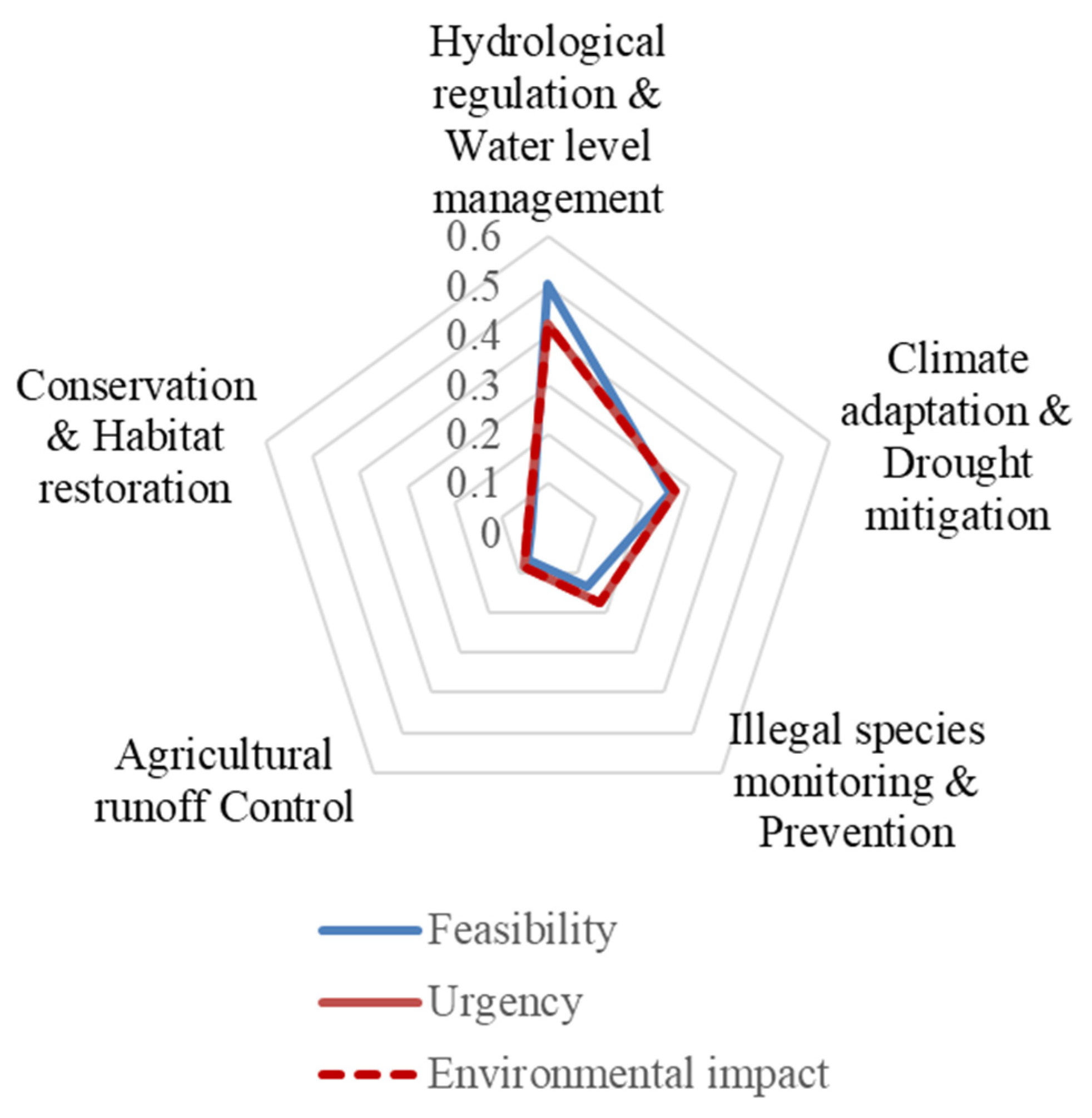 Sustainability 17 04950 g006 Sustainability 17 04950 g006