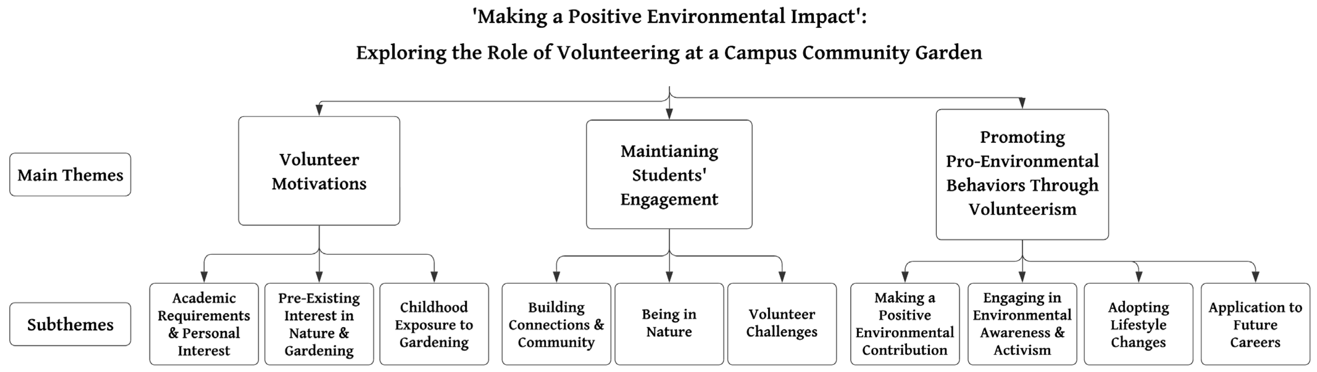 Sustainability 17 04951 g001