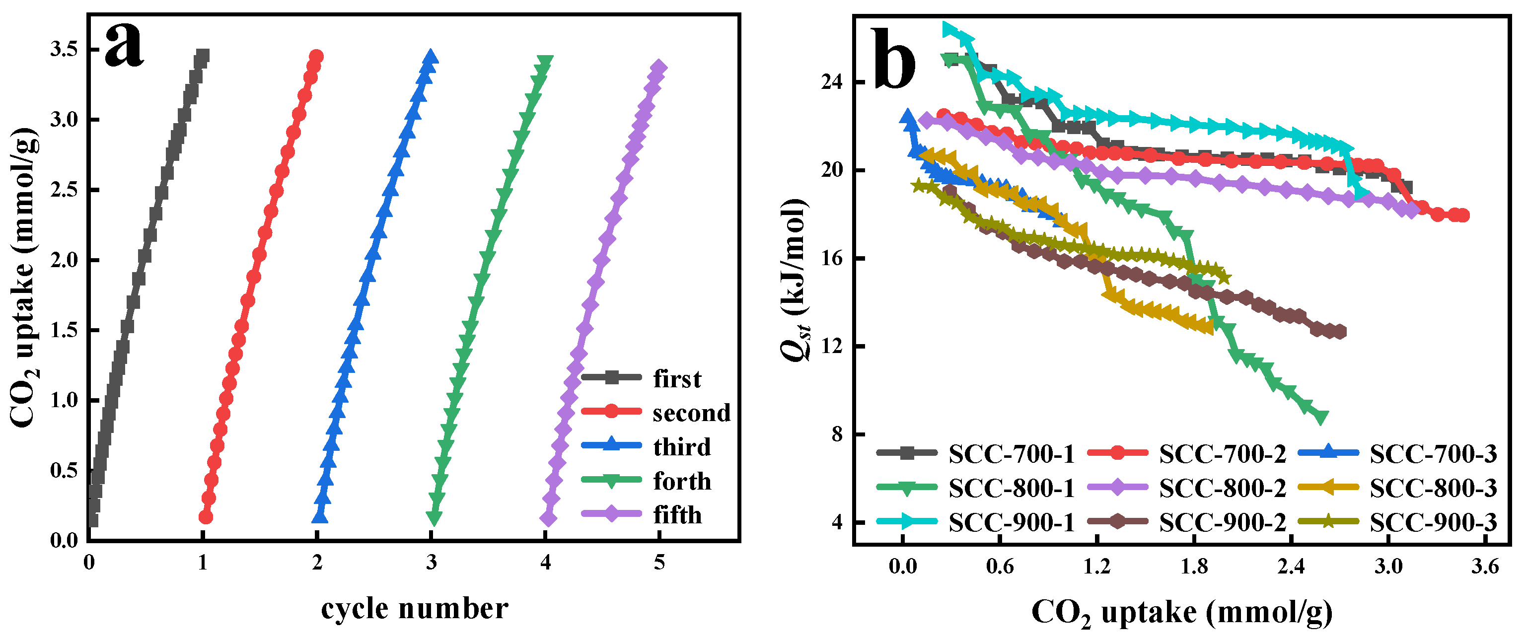 Sustainability 17 04952 g007a