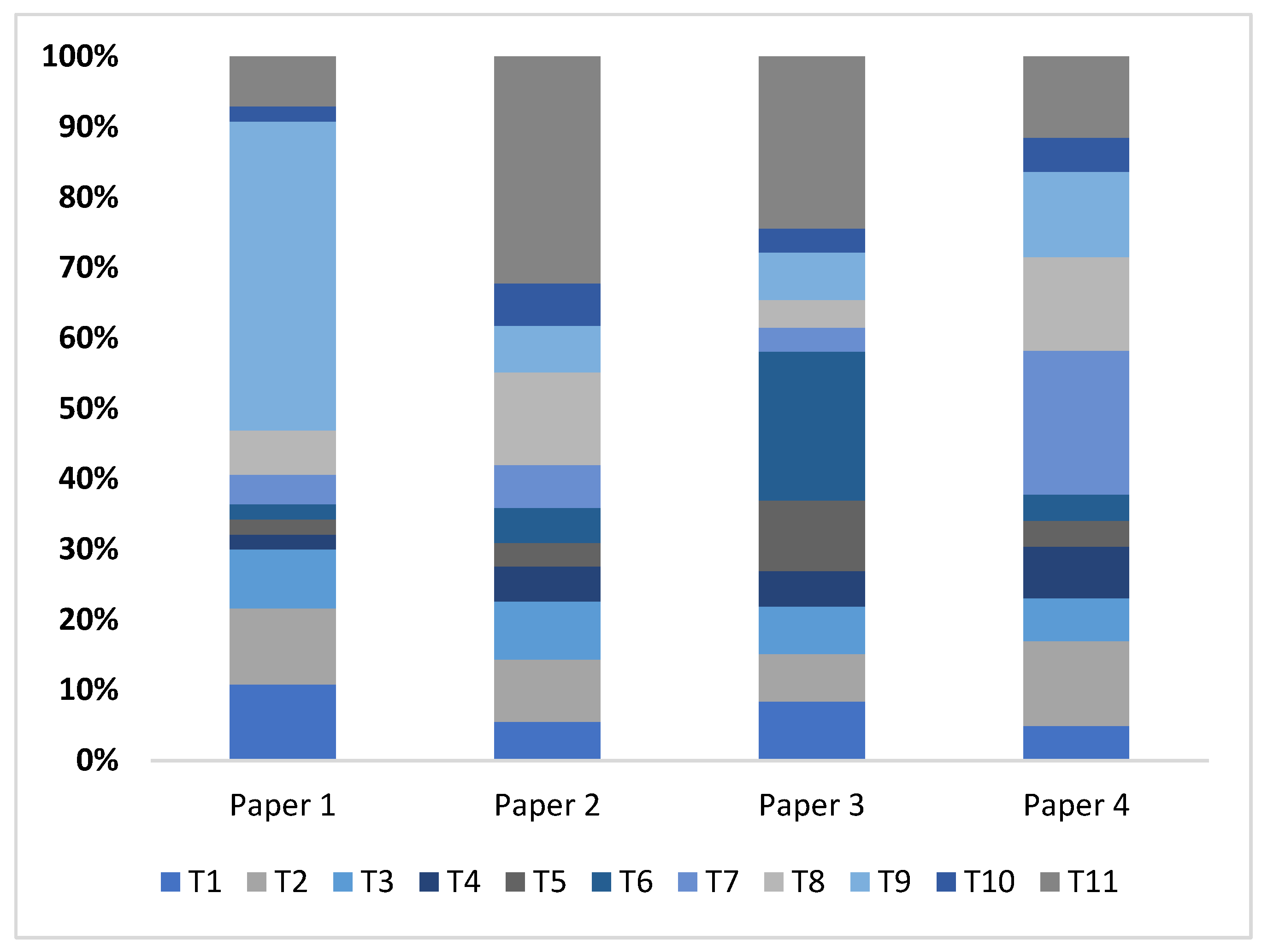 Sustainability 17 04954 g004
