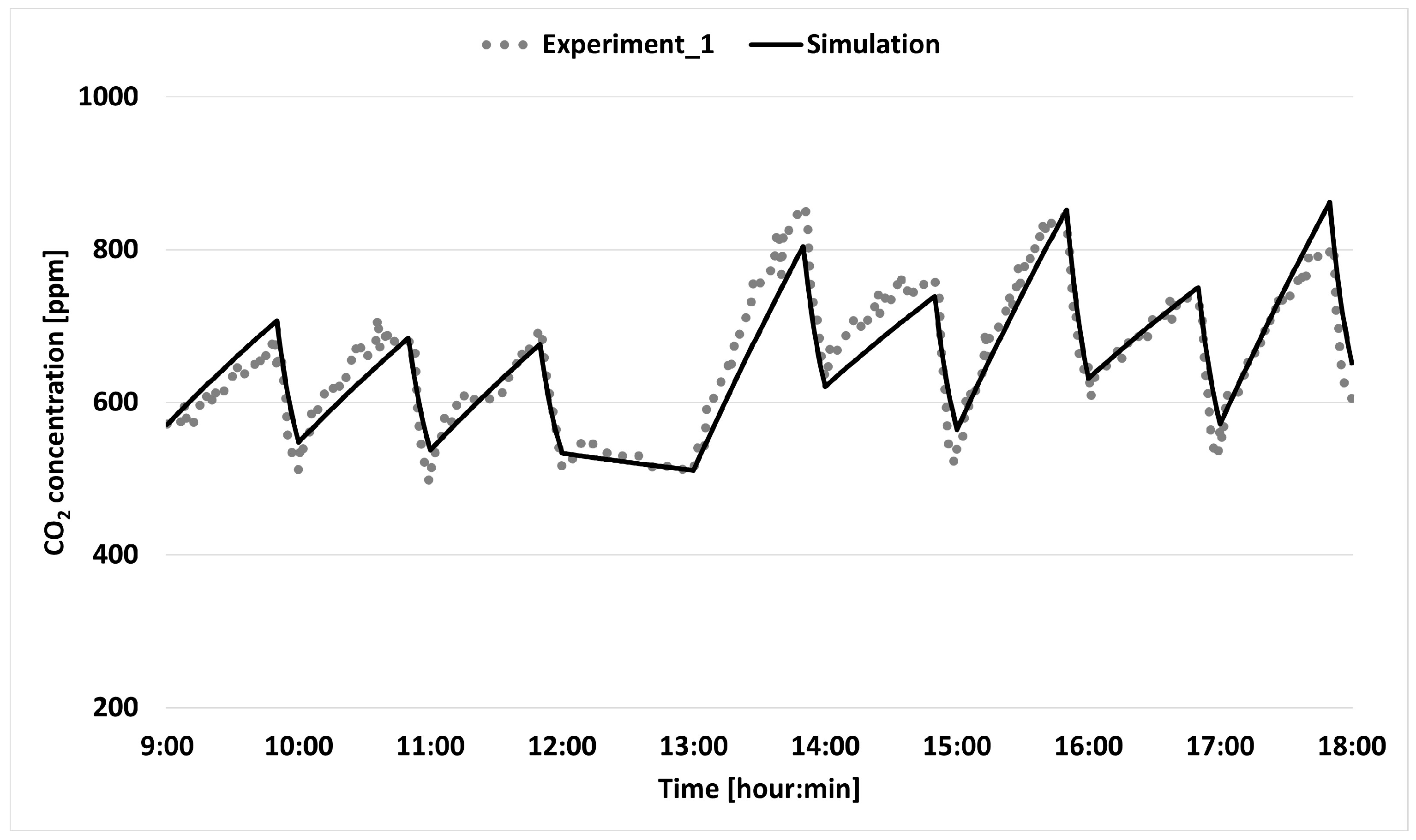 Sustainability 17 04961 g005