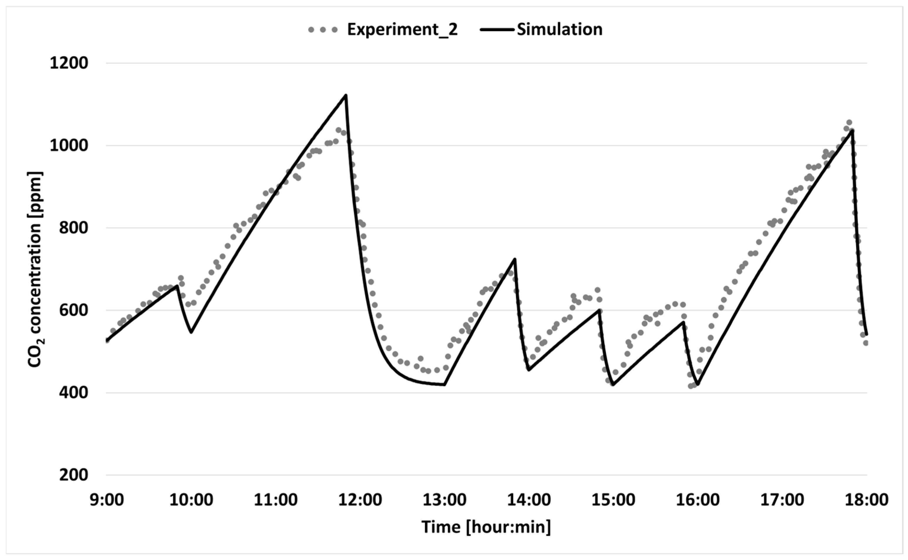 Sustainability 17 04961 g006