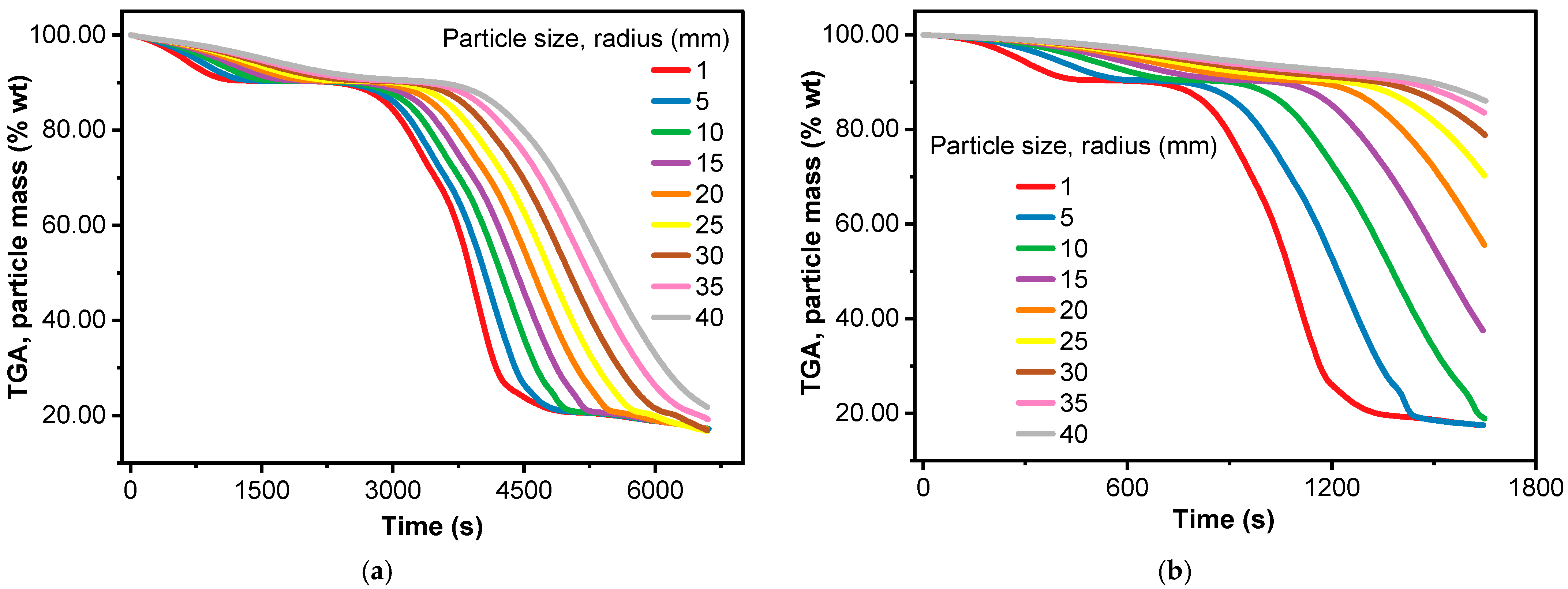Sustainability 17 04962 g003