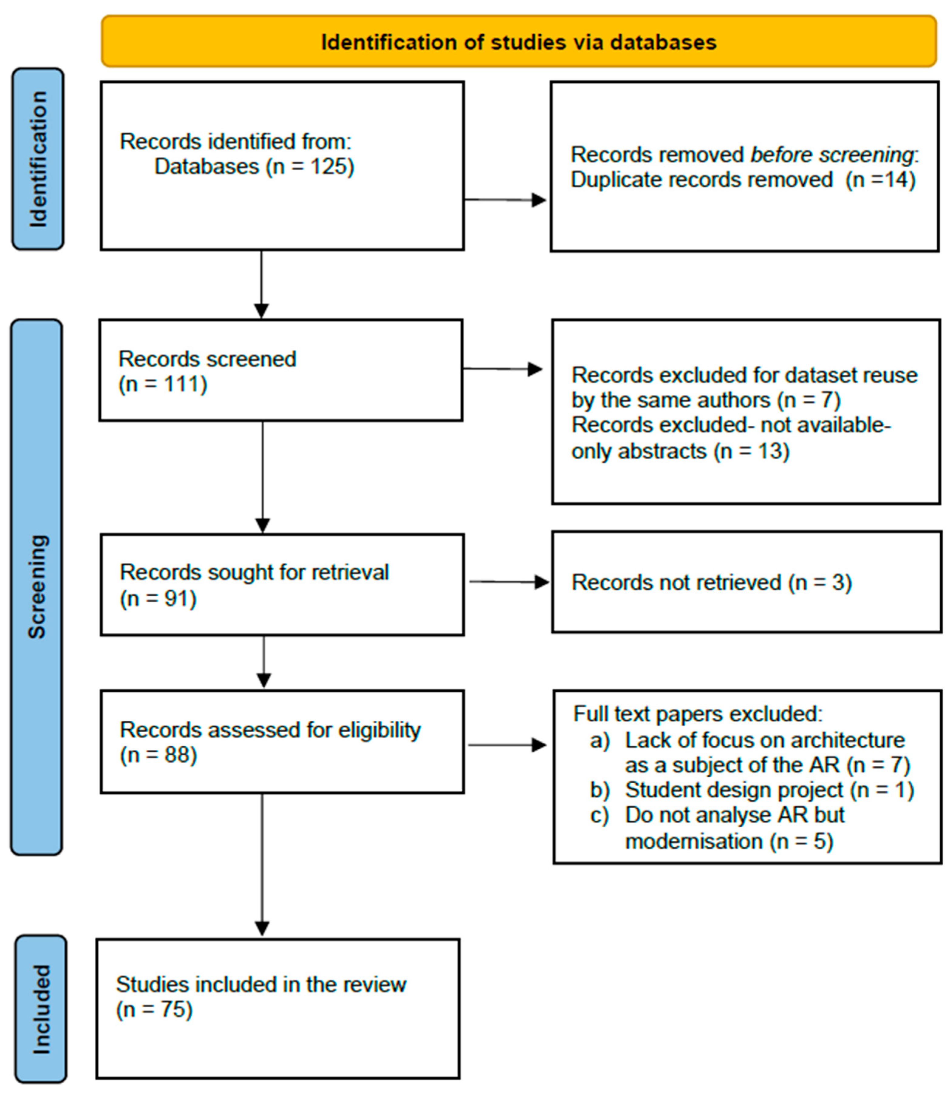 Sustainability 17 04963 g001