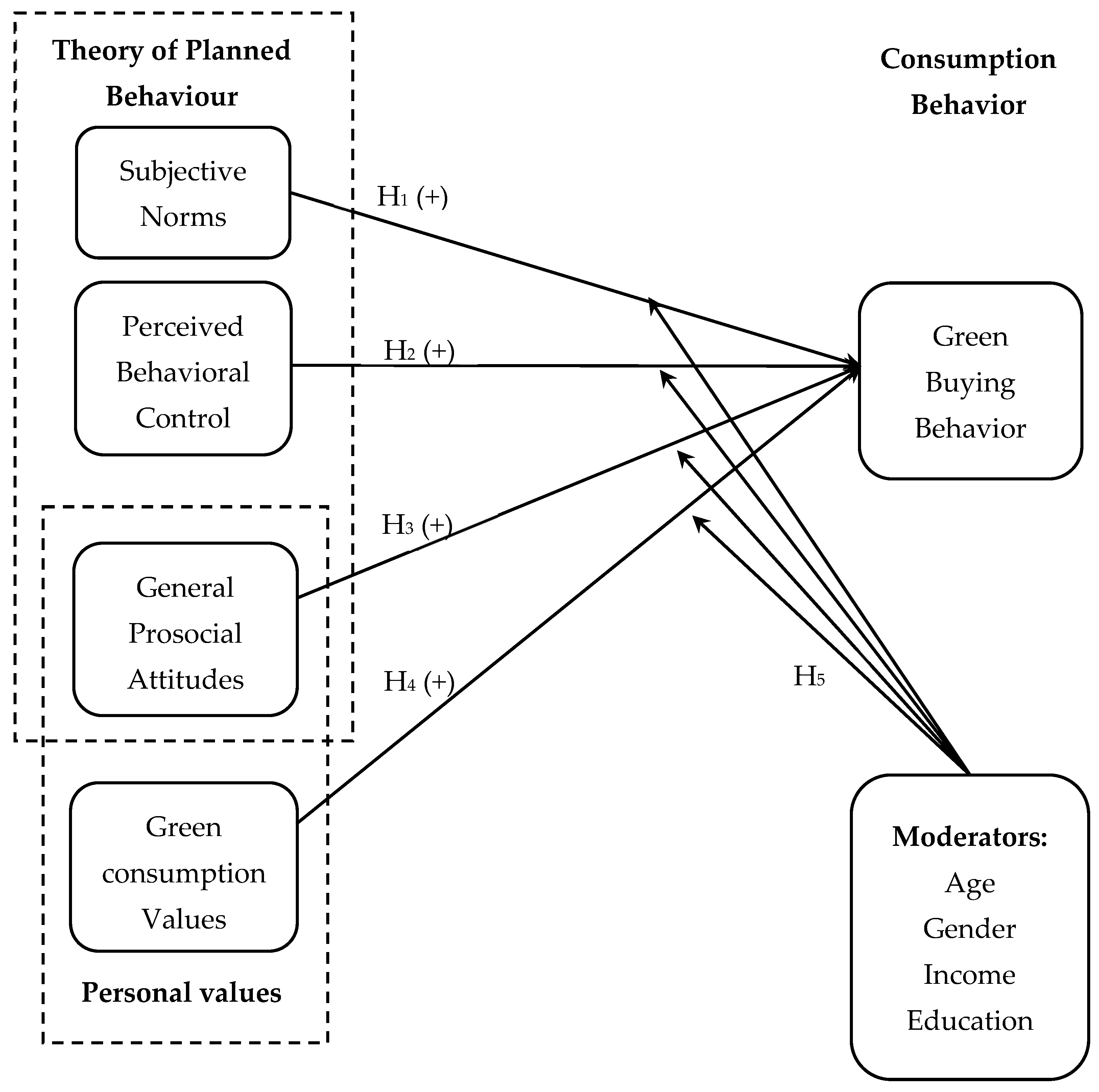 Sustainability 17 04965 g001