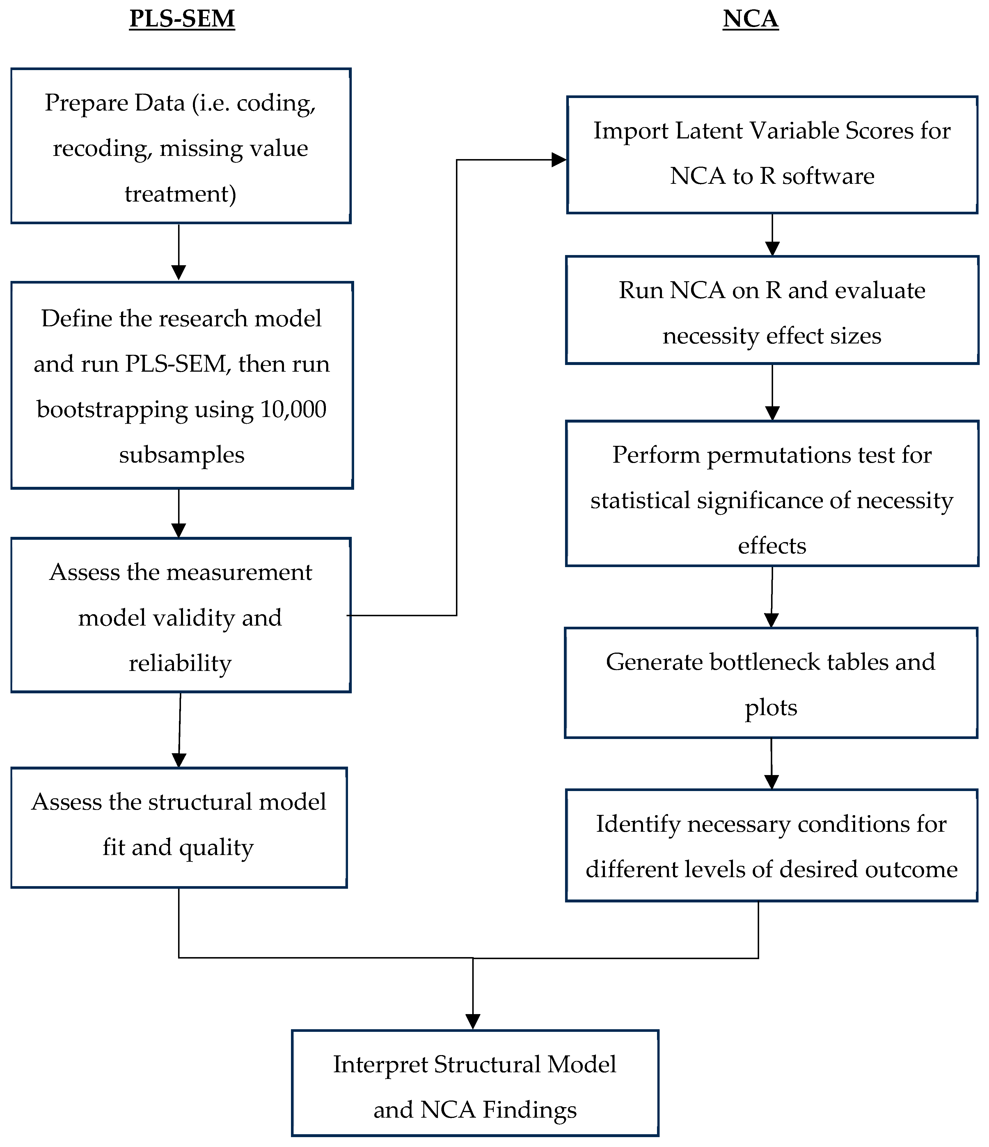 Sustainability 17 04965 g002