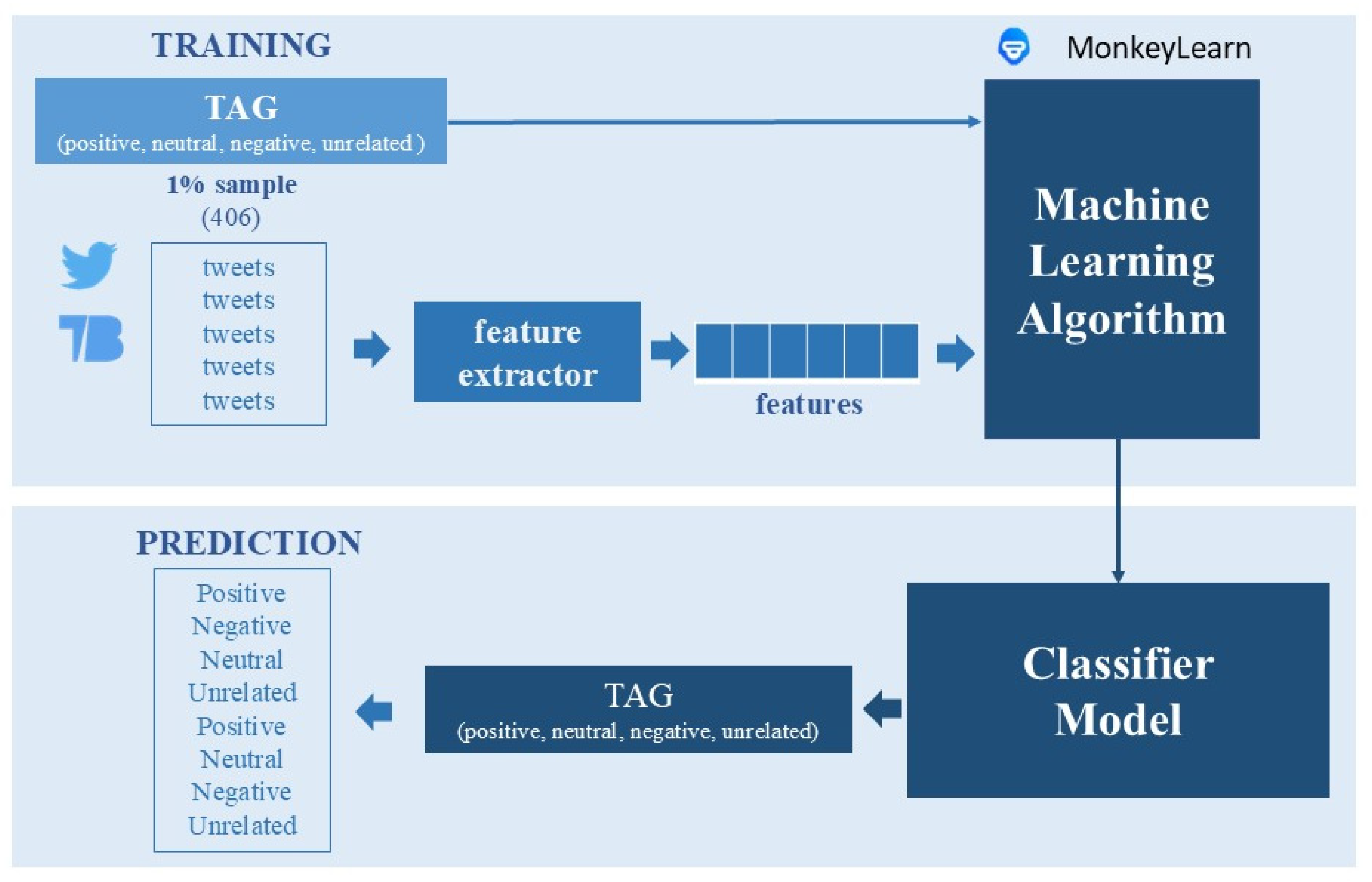 Sustainability 17 04967 g003