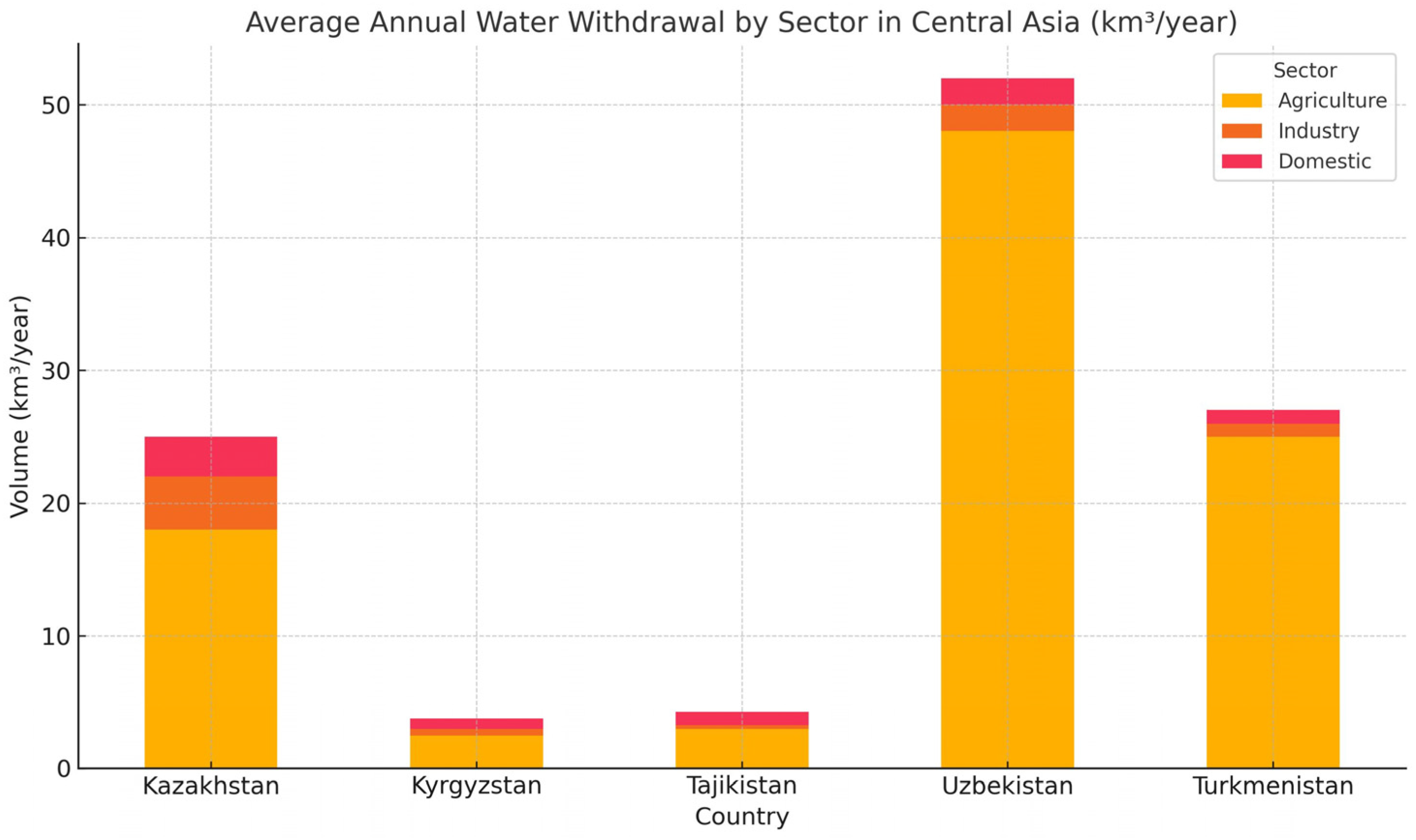 Sustainability 17 04968 g003