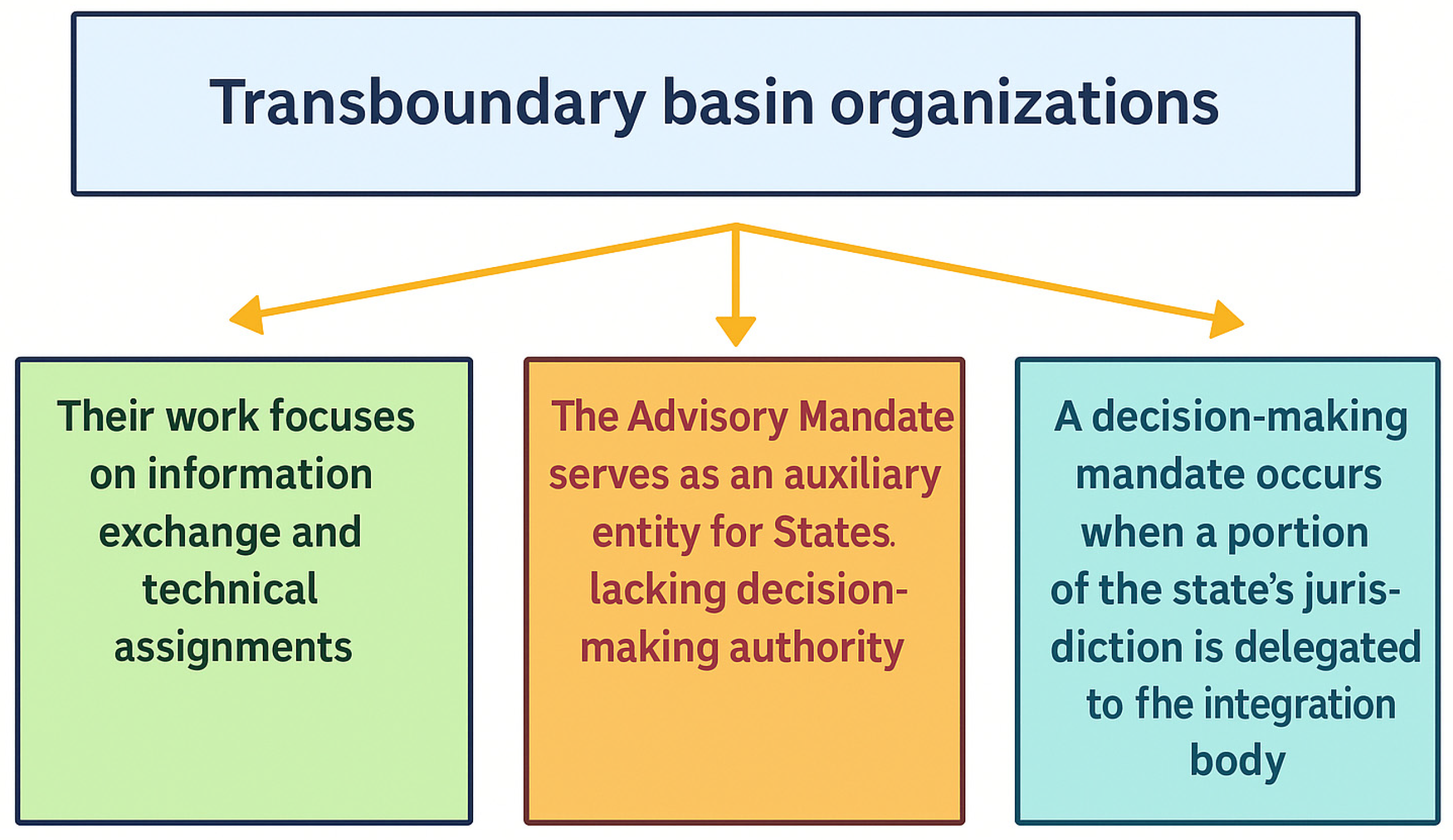 Sustainability 17 04968 g004