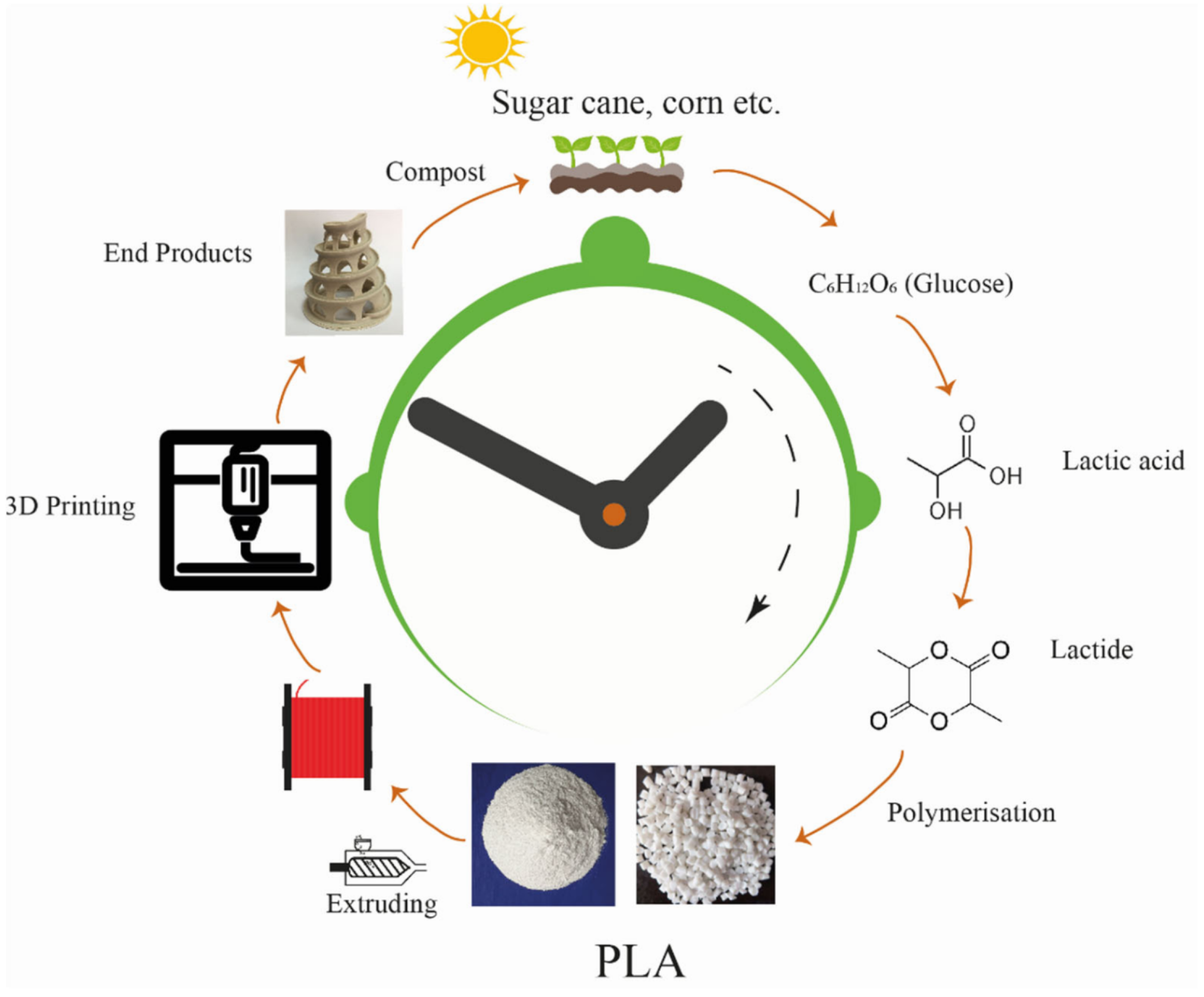 Sustainability 17 04969 g001