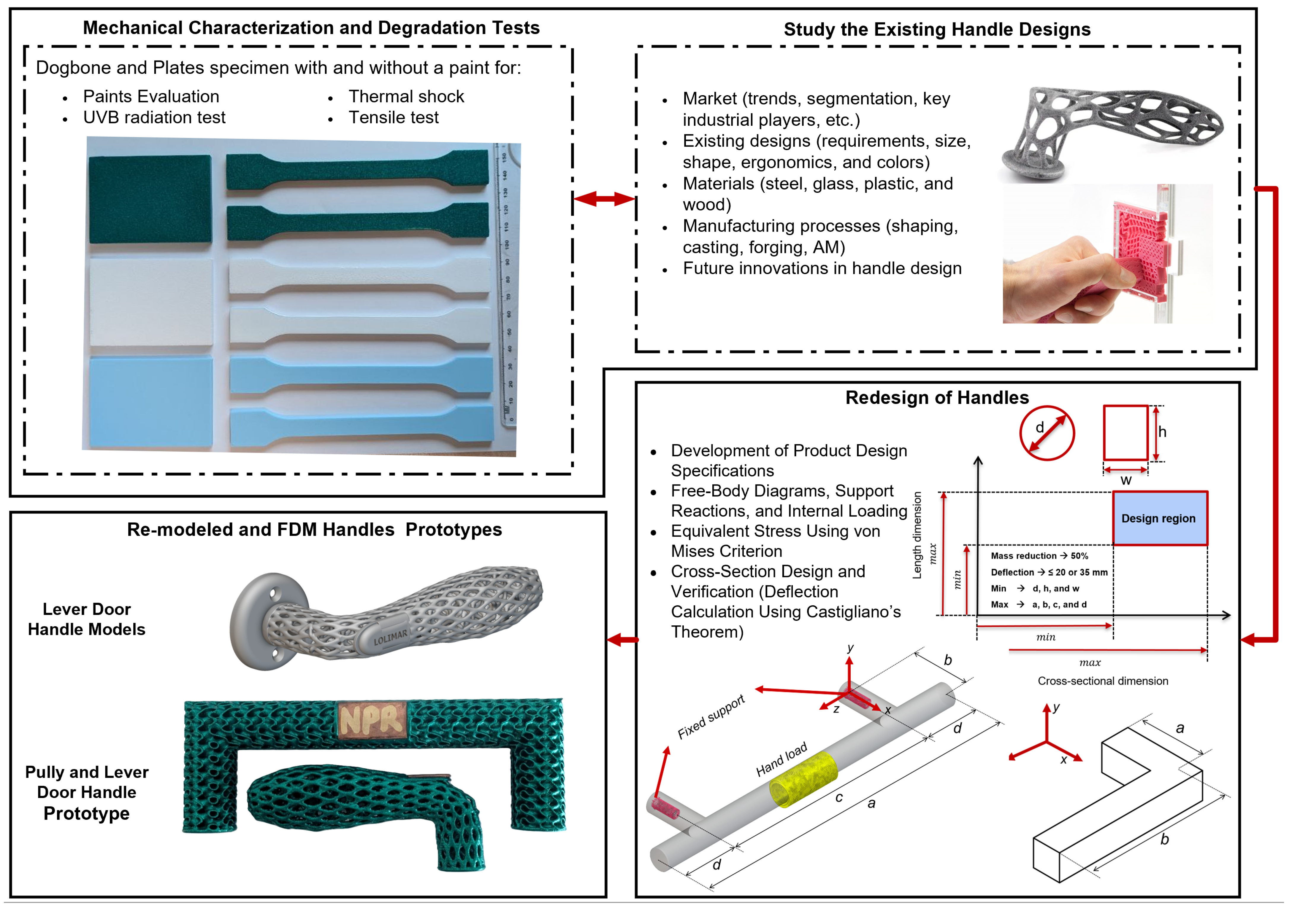 Sustainability 17 04969 g005