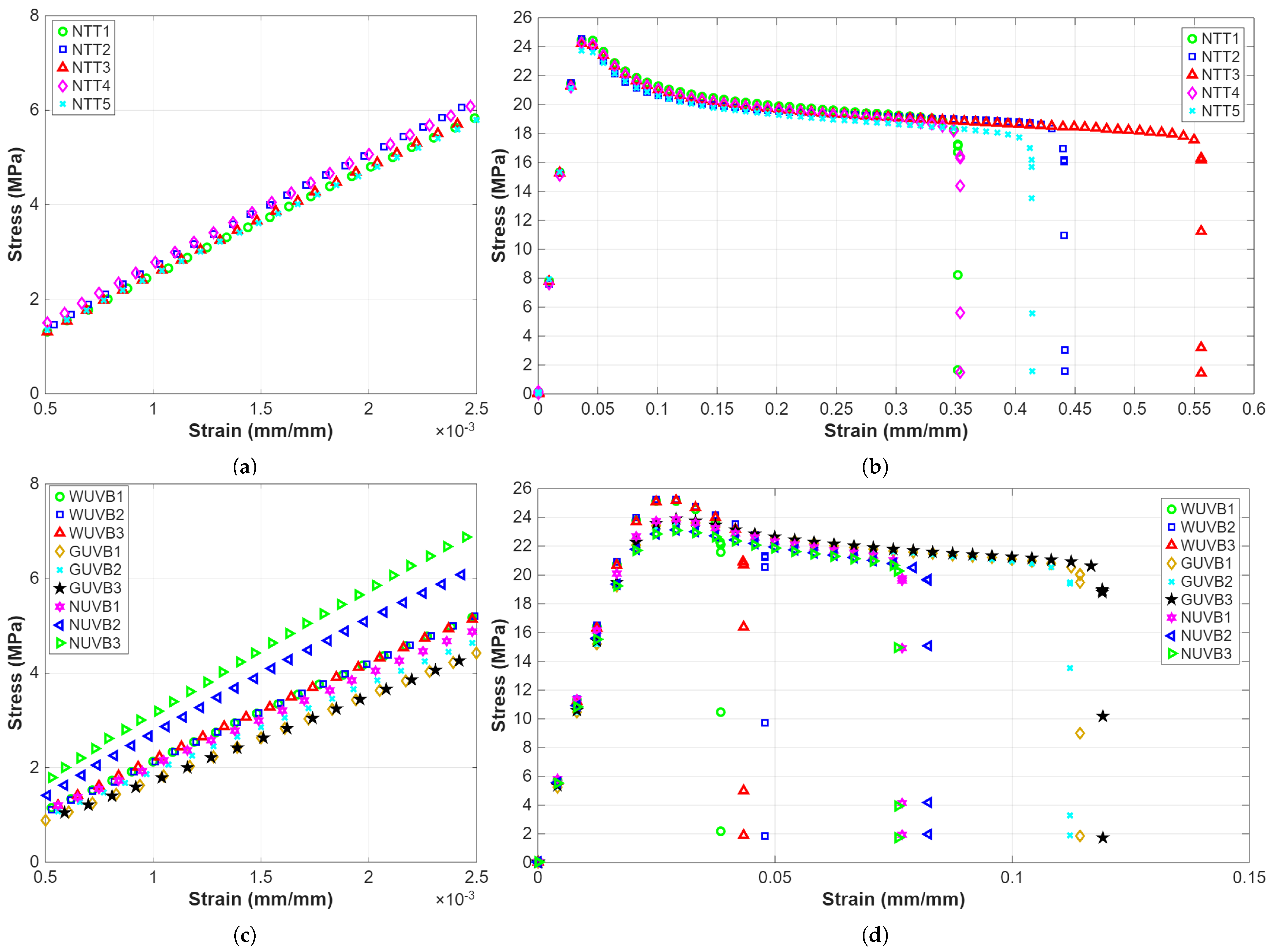 Sustainability 17 04969 g007a