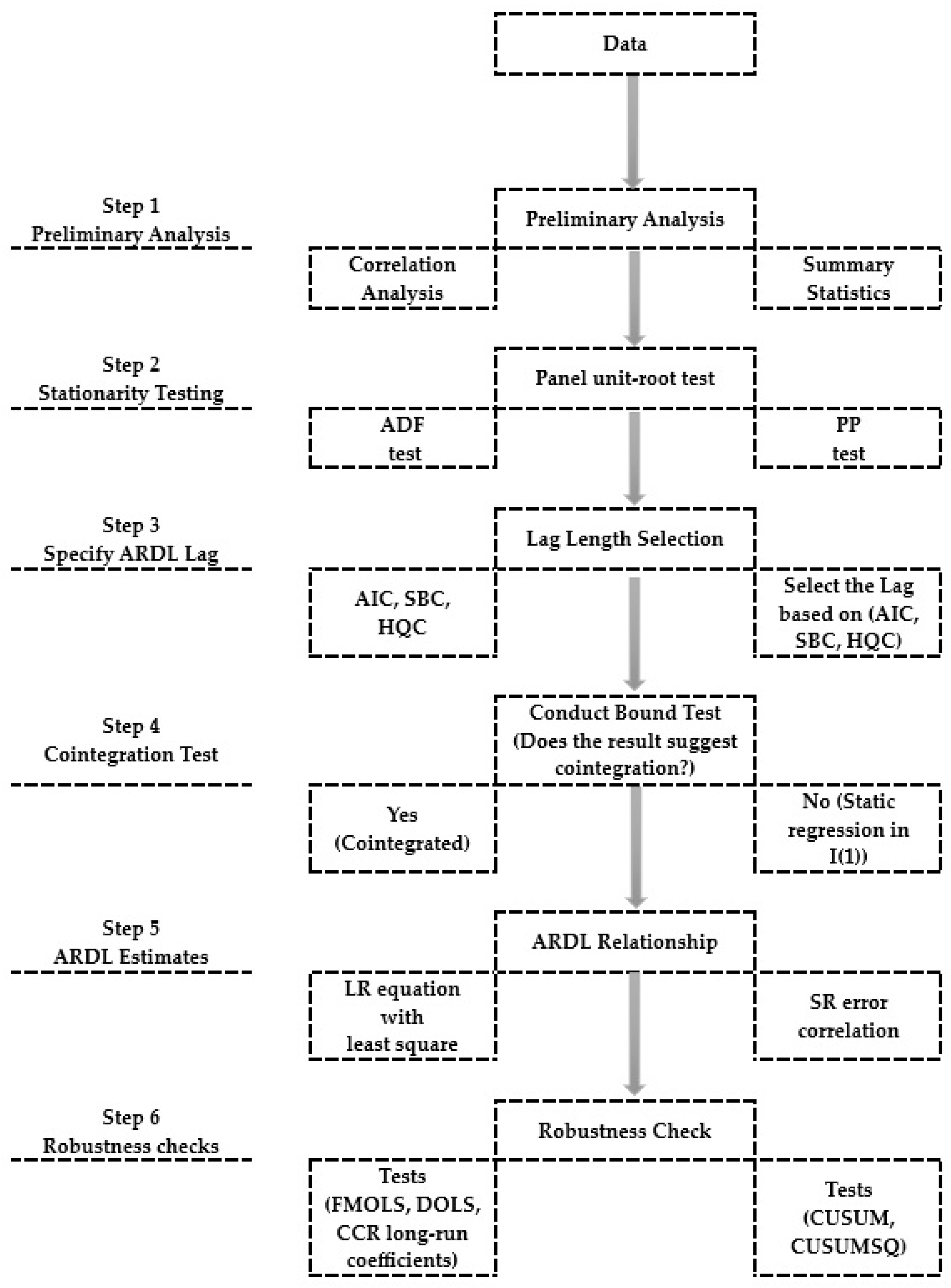 Sustainability 17 04970 g001