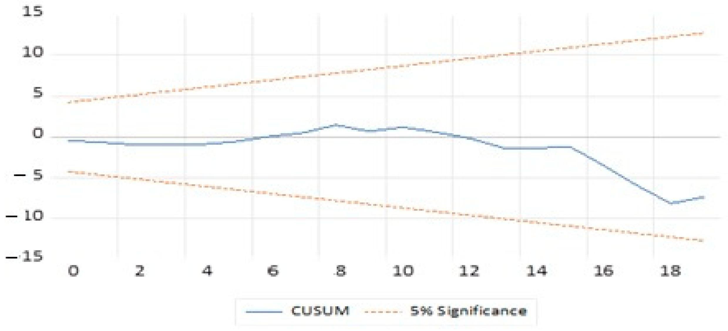 Sustainability 17 04970 g002
