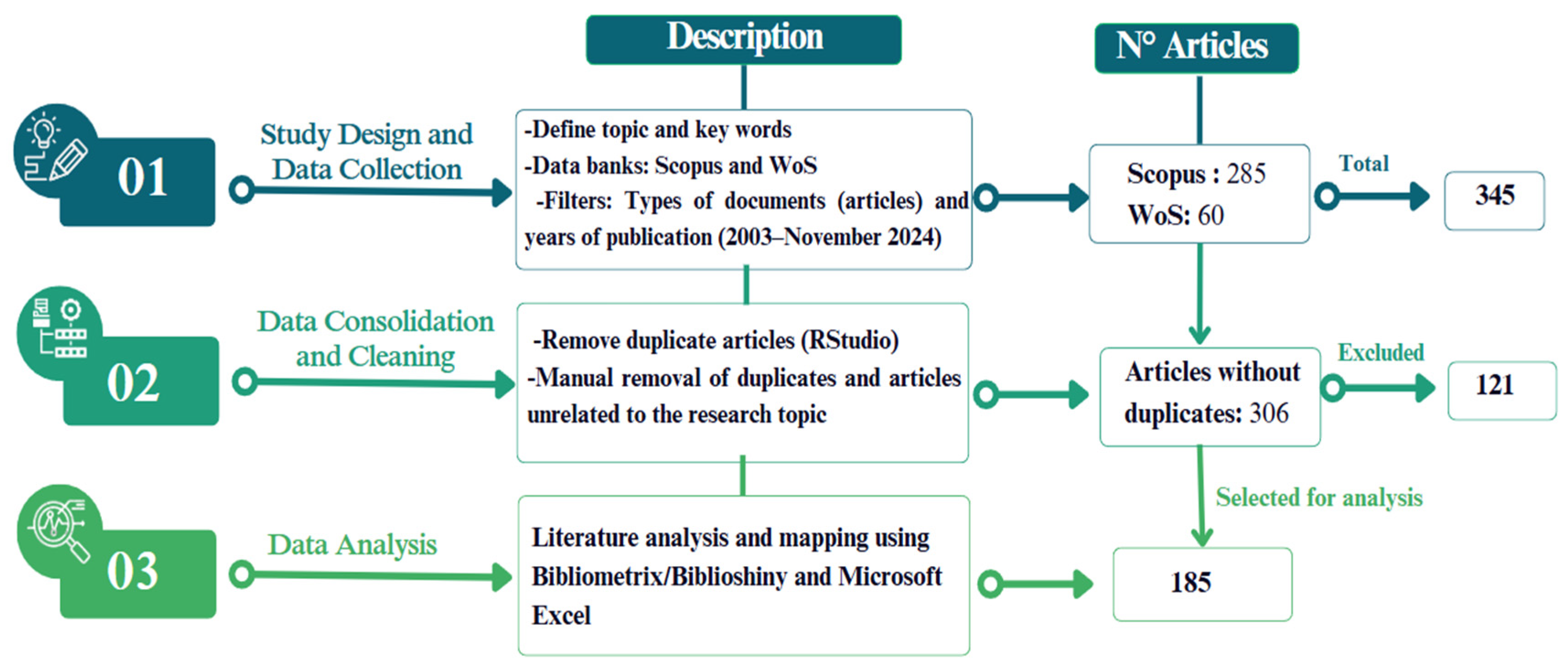 Sustainability 17 04972 g001