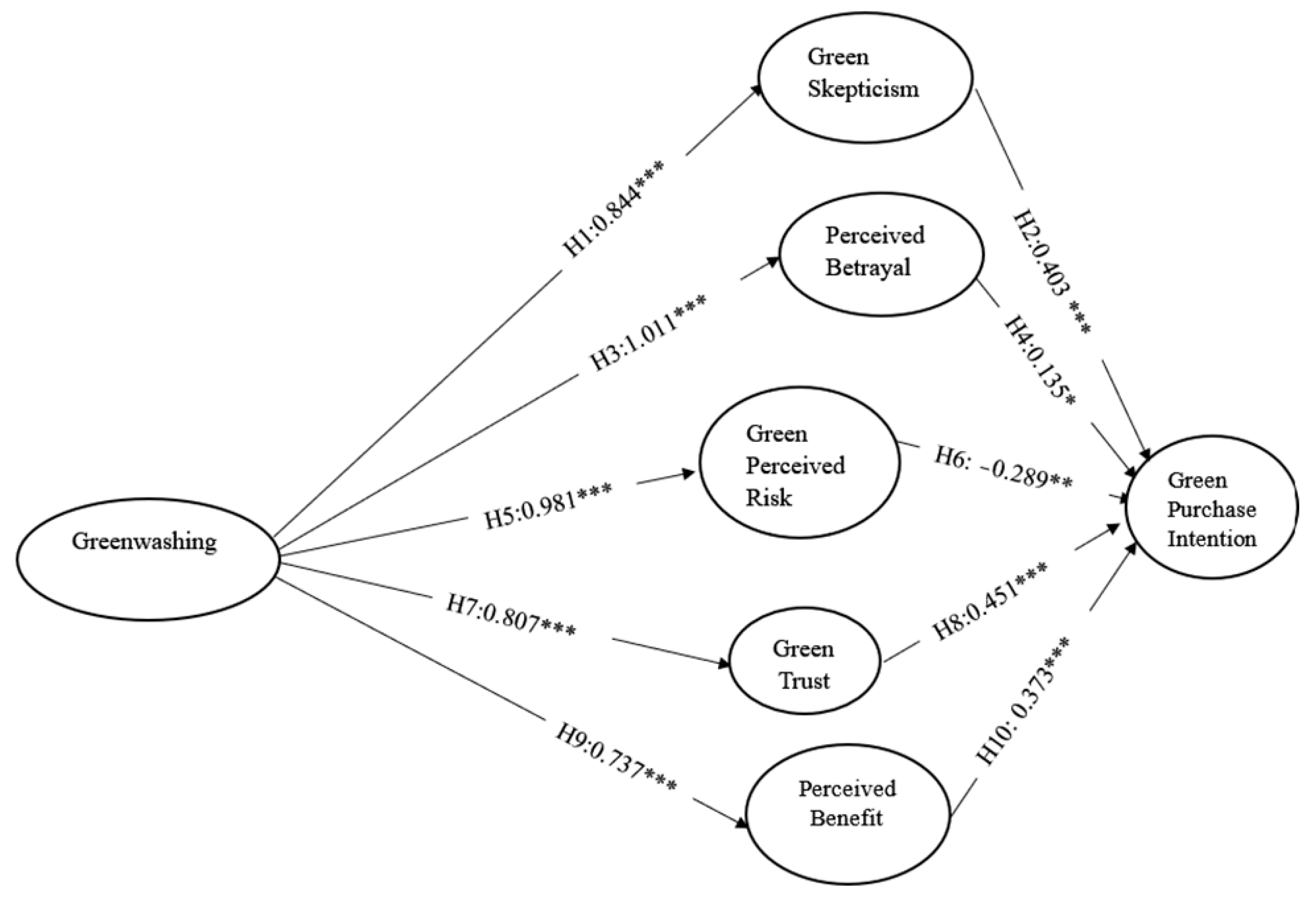 Sustainability 17 04973 g003
