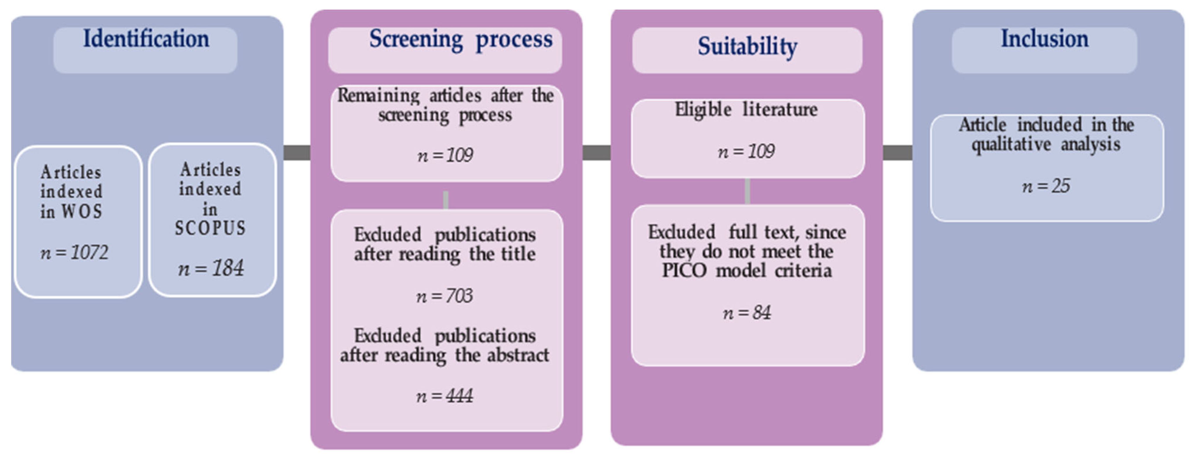 Sustainability 17 04978 g001