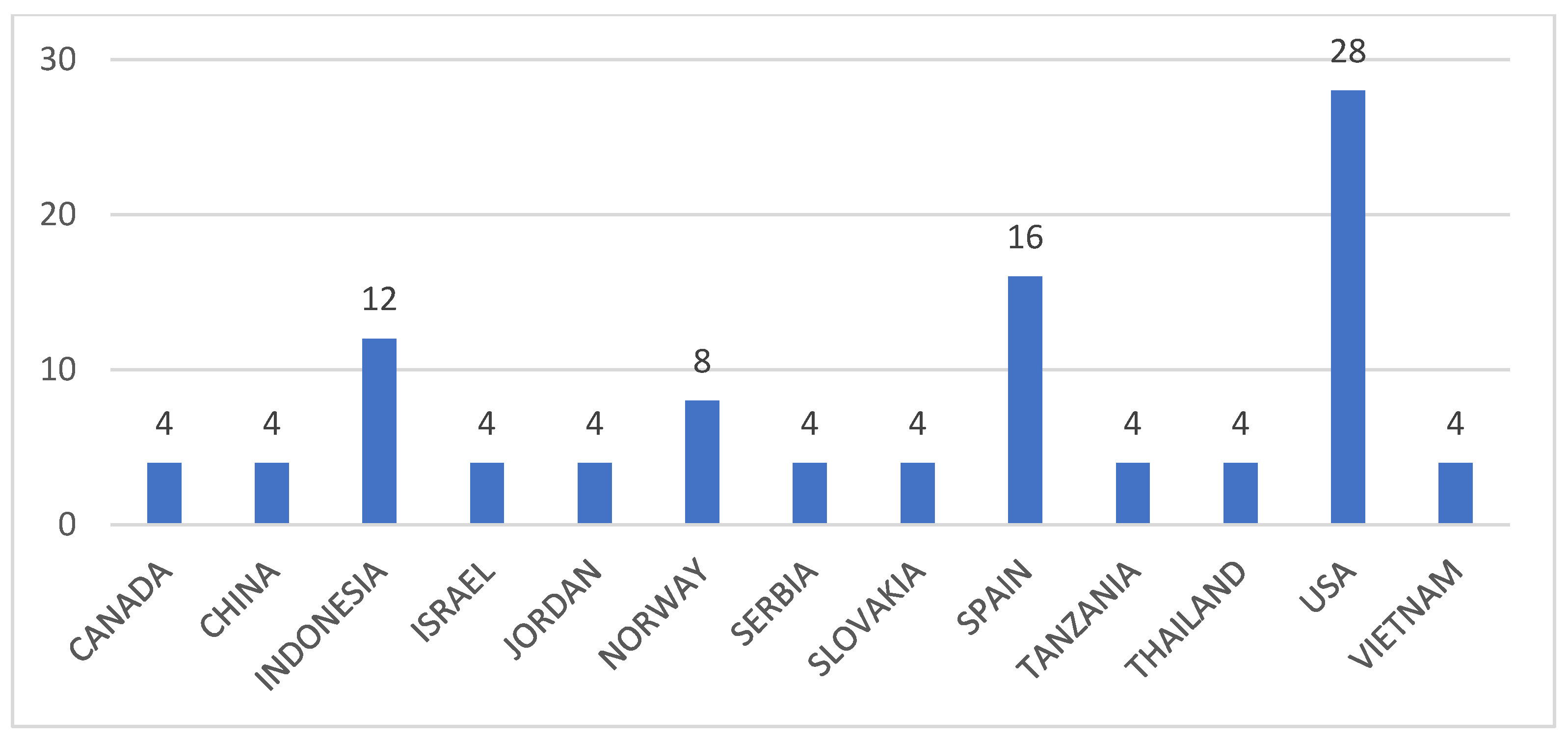 Sustainability 17 04978 g004