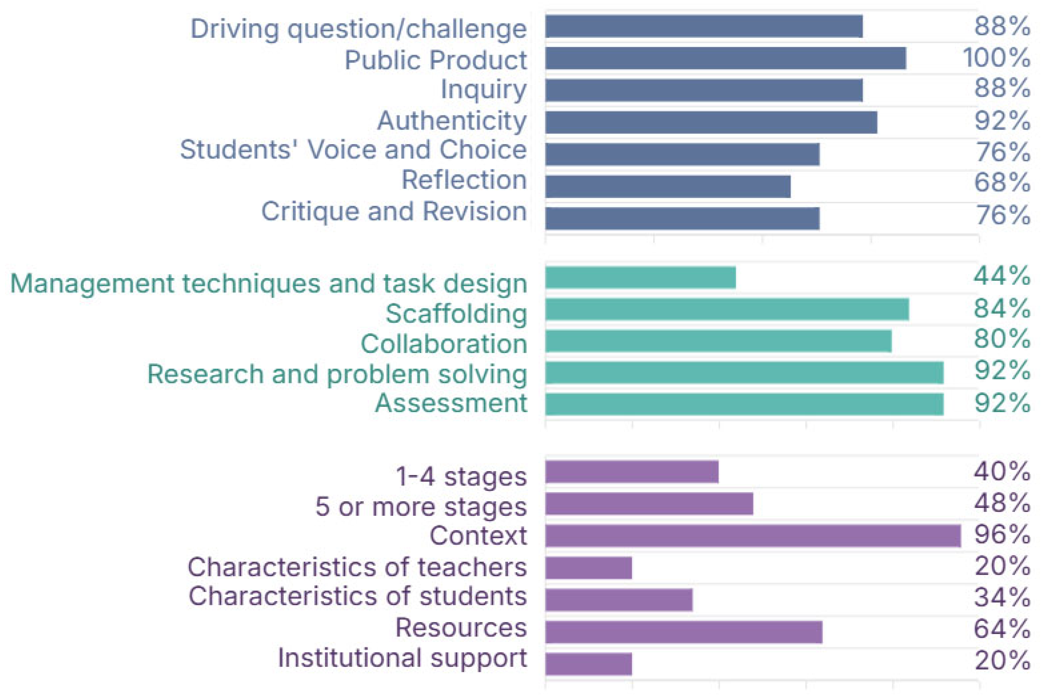 Sustainability 17 04978 g005