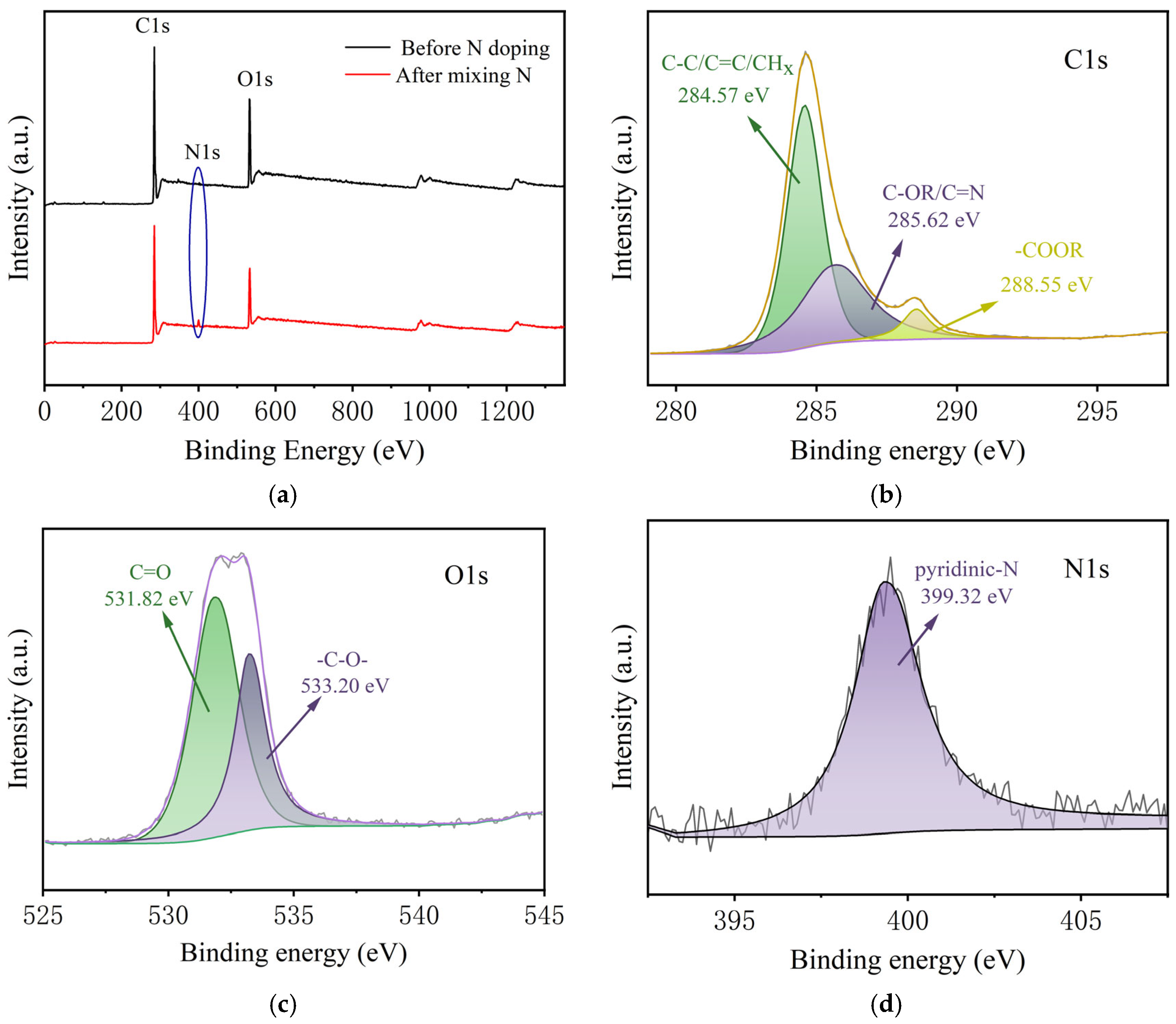 Sustainability 17 04982 g003