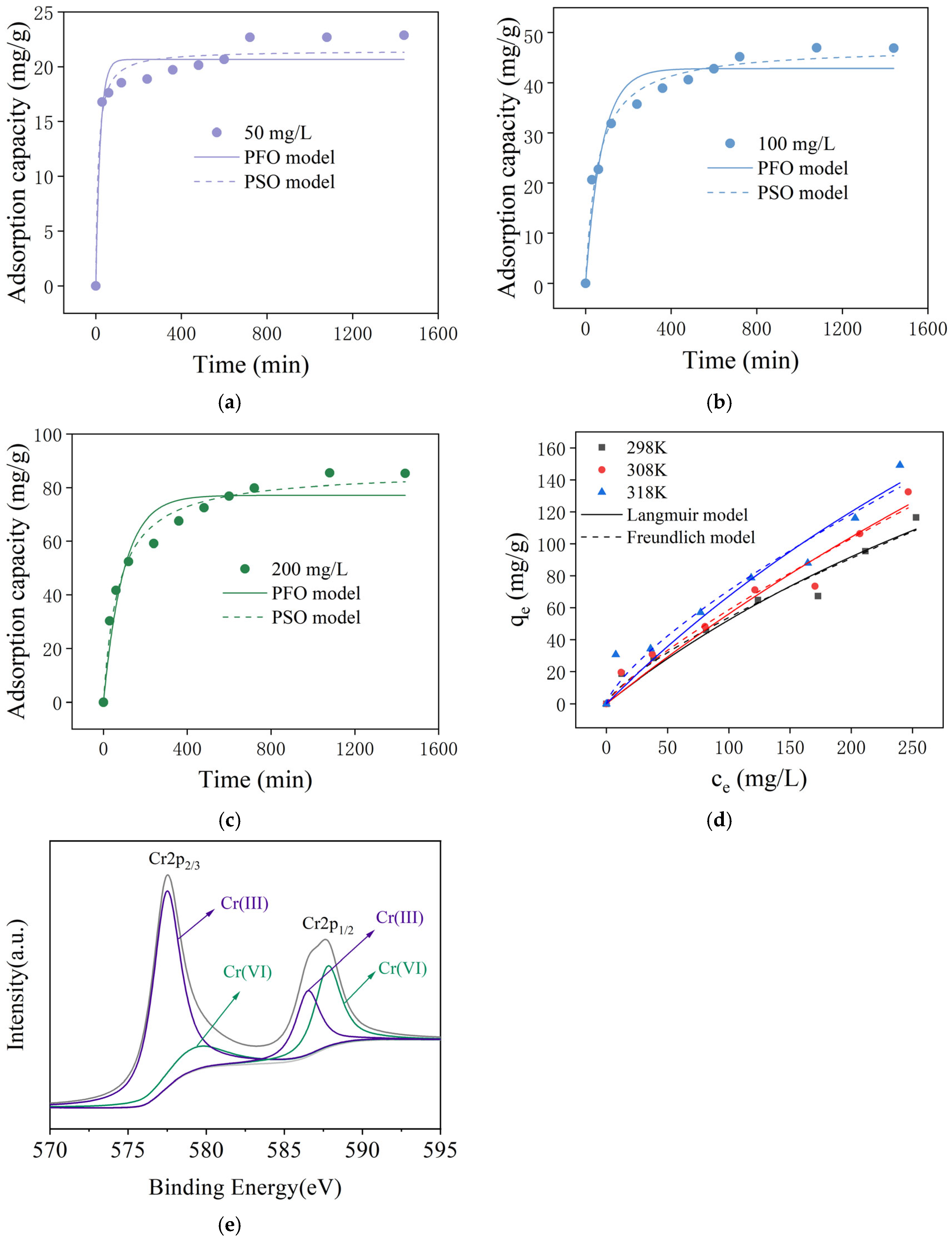 Sustainability 17 04982 g005