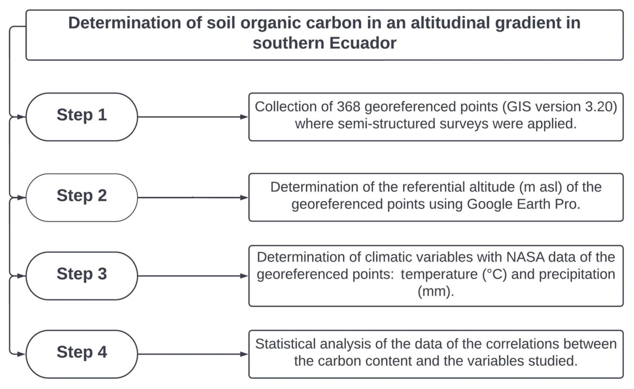 Sustainability 17 04983 g002