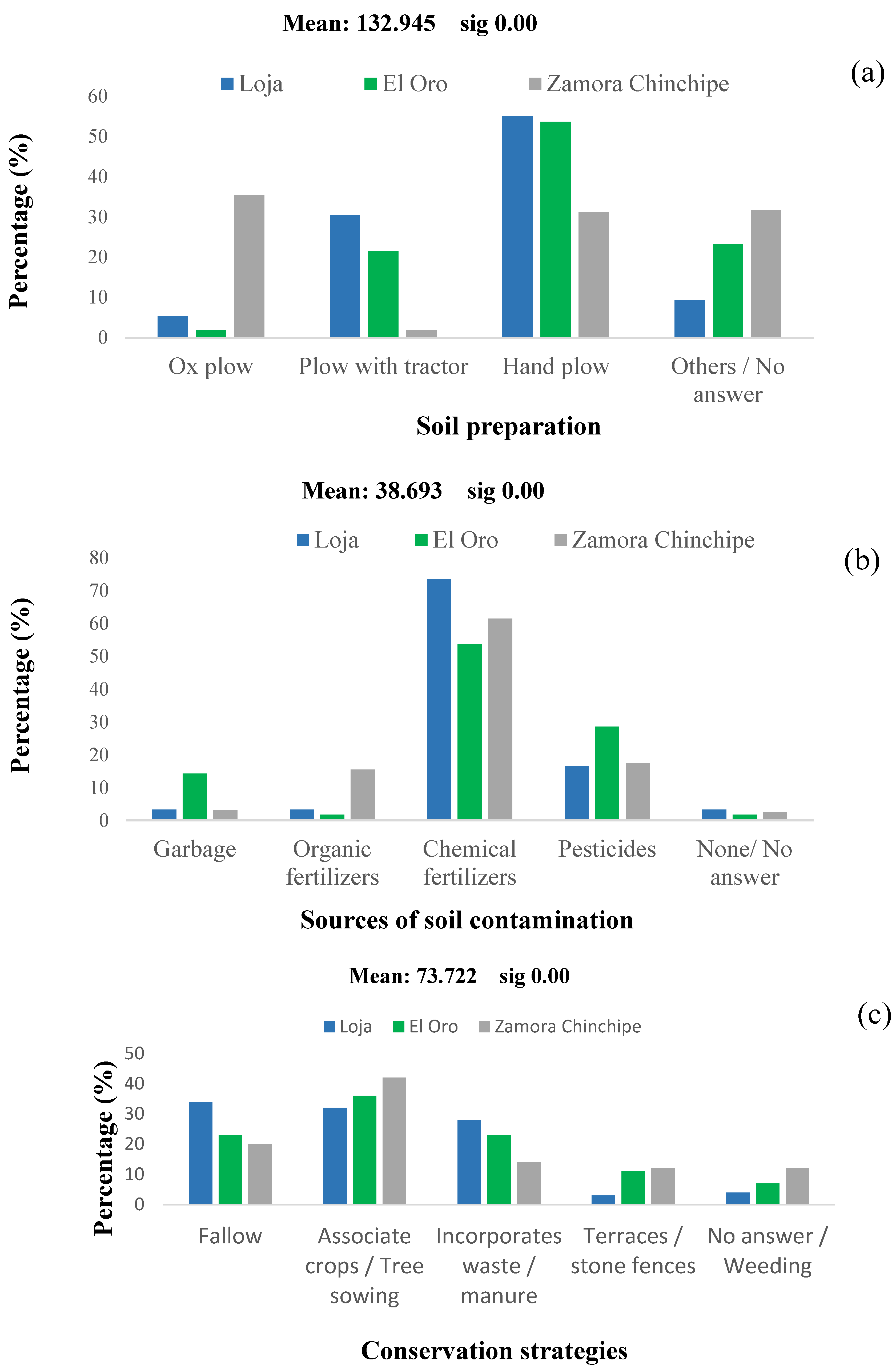 Sustainability 17 04983 g003a