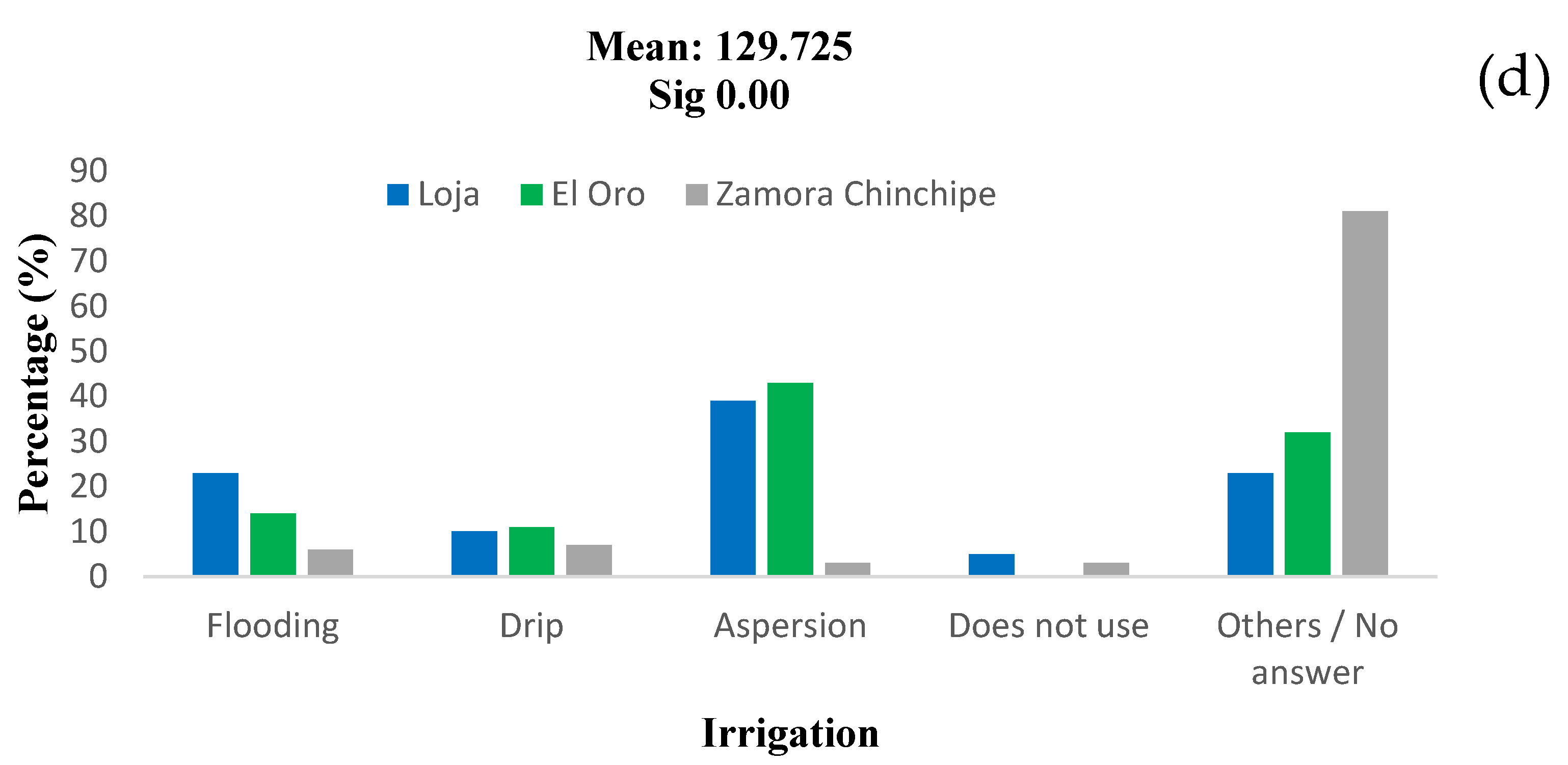 Sustainability 17 04983 g003b