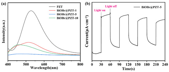 メグ1 Development of novel ketoprofen hydrogels by introducing