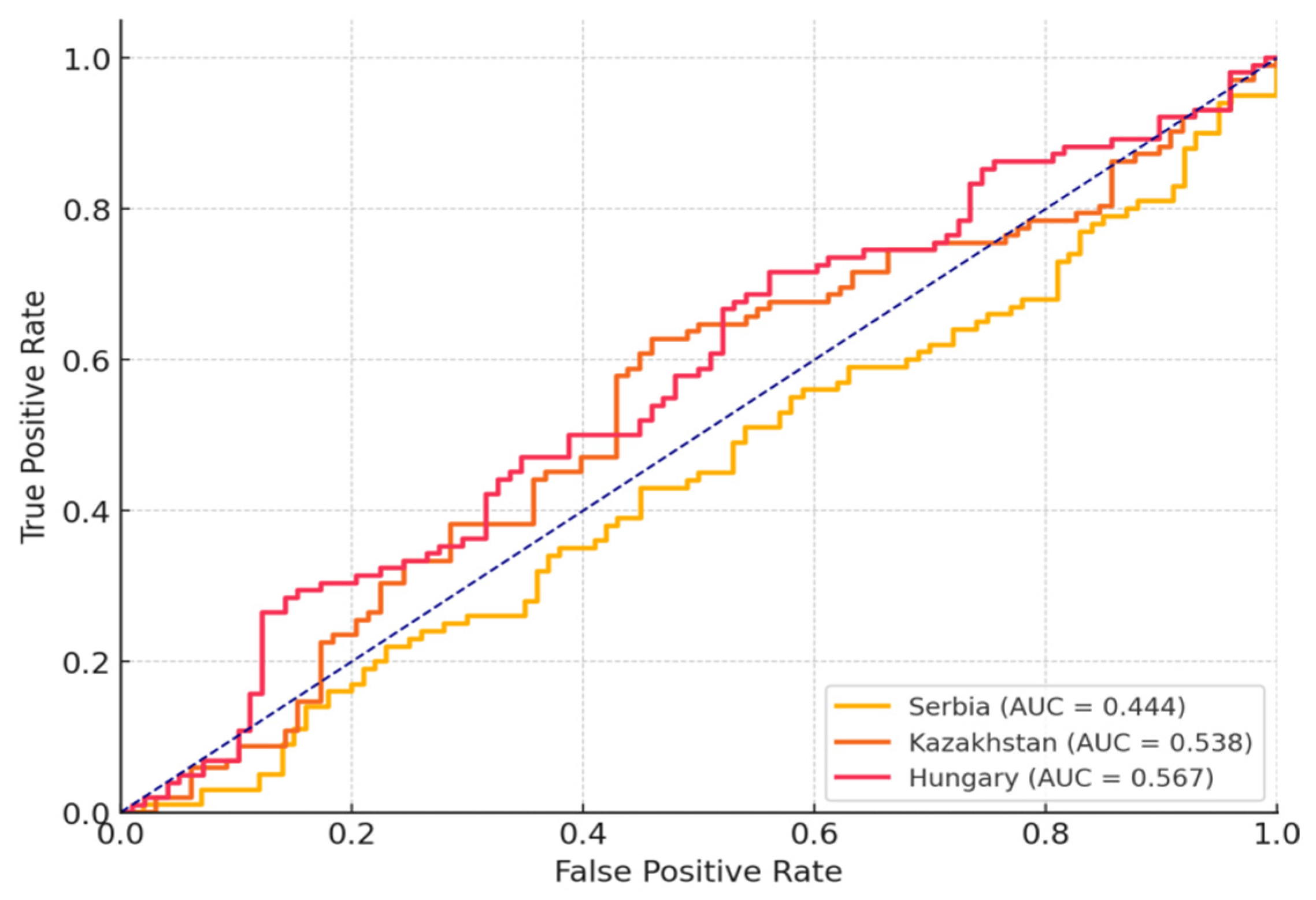 Sustainability 17 04985 g003