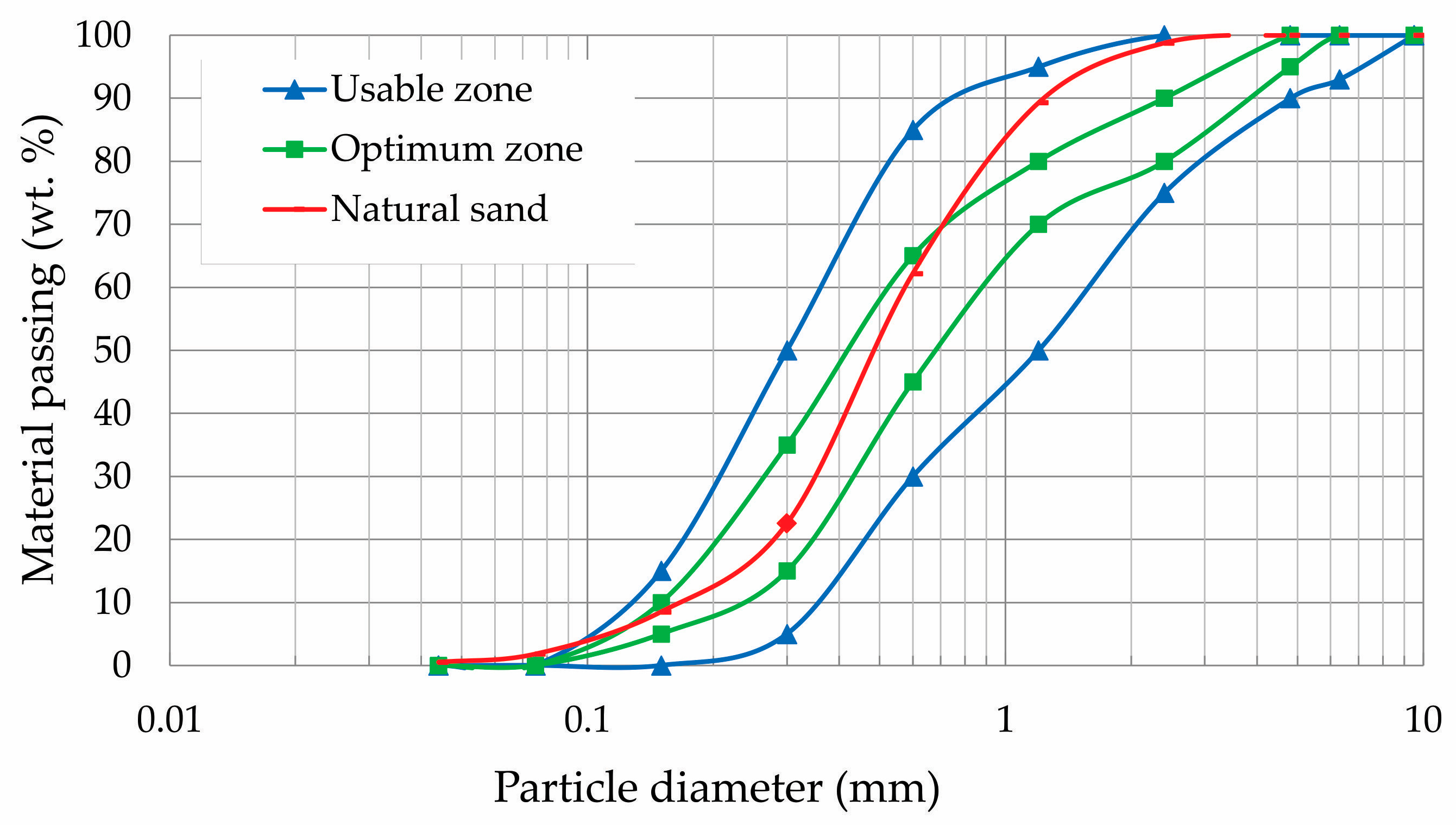 Sustainability 17 04986 g001