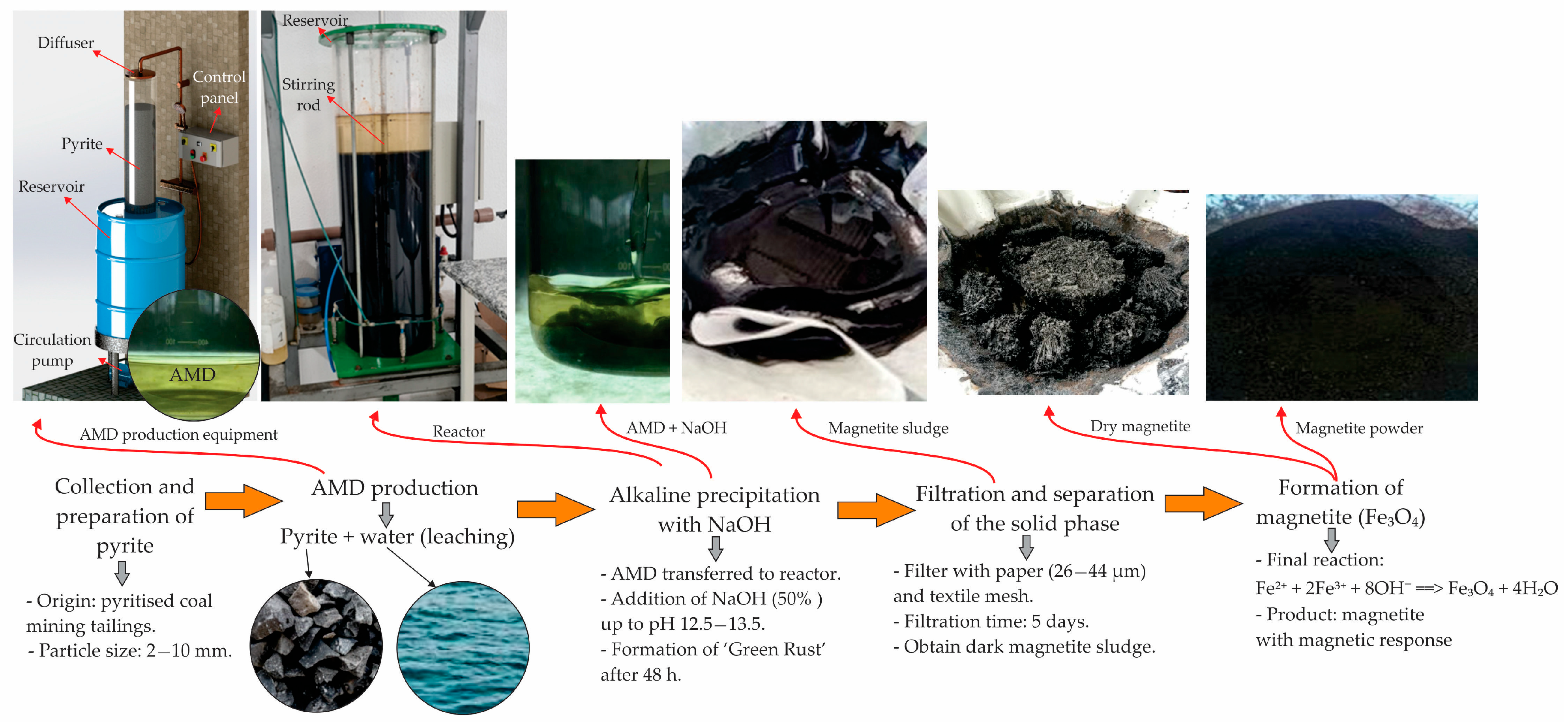 Sustainability 17 04986 g003